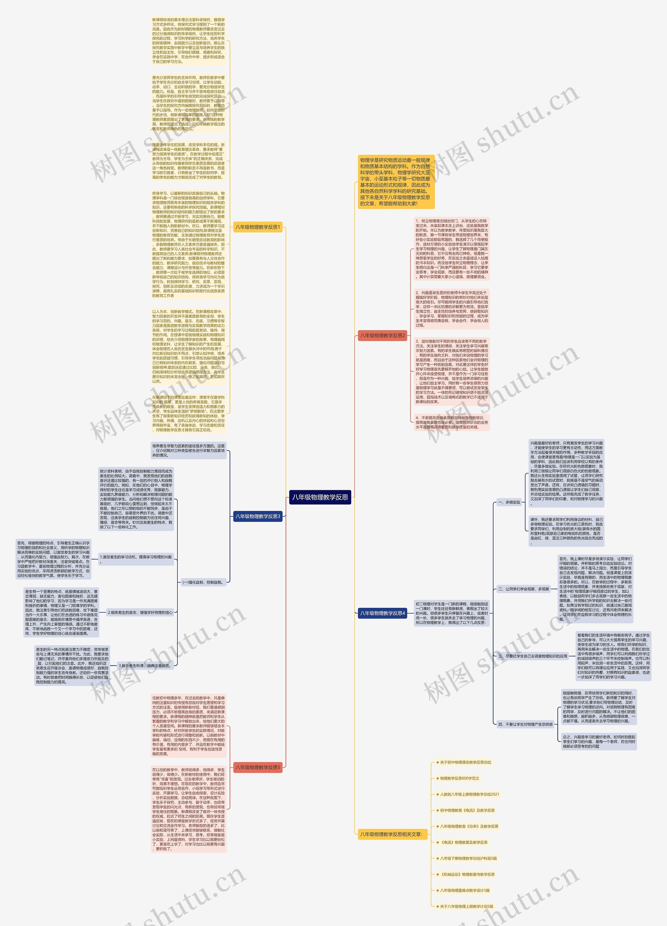 八年级物理教学反思思维导图