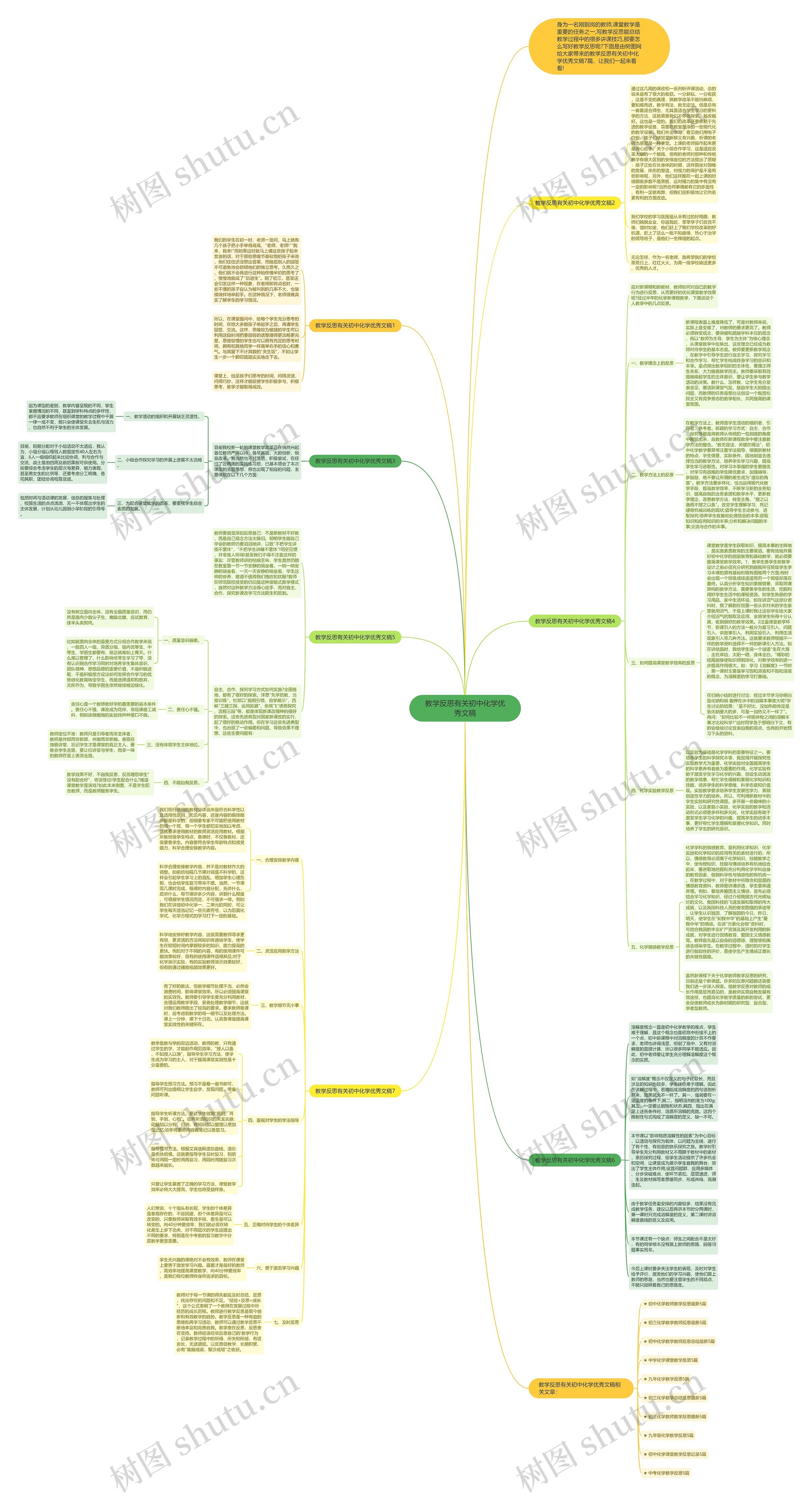 教学反思有关初中化学优秀文稿思维导图