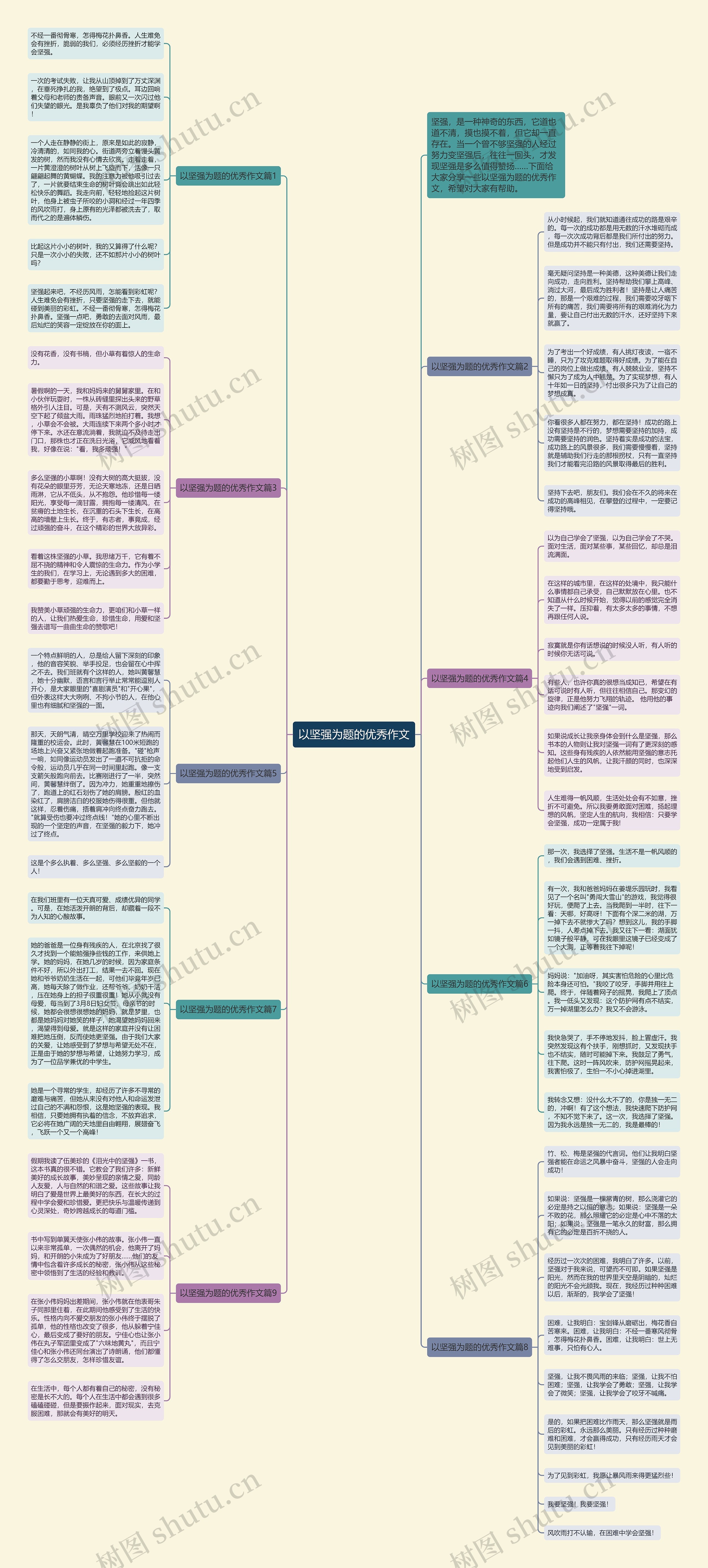 以坚强为题的优秀作文思维导图