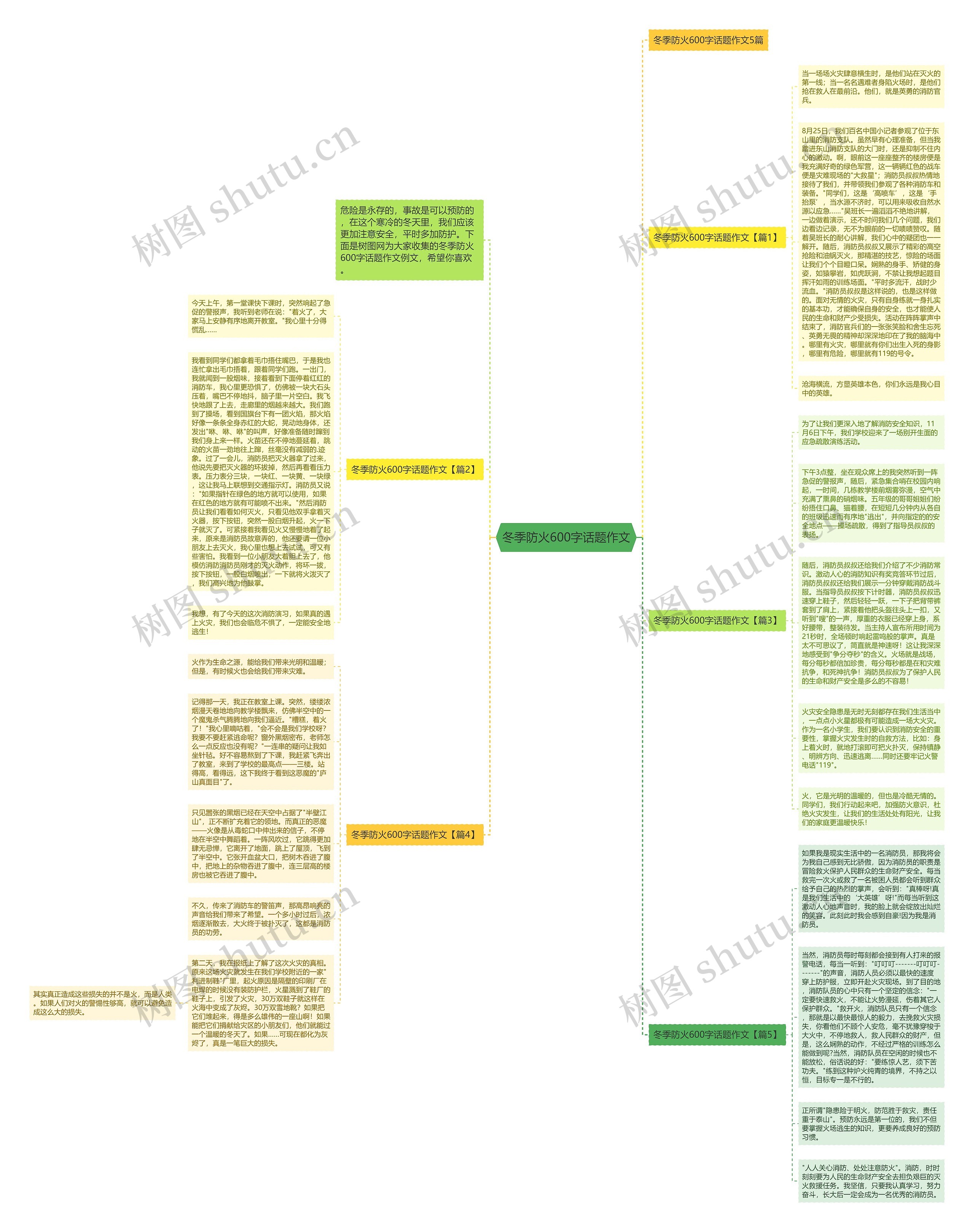 冬季防火600字话题作文思维导图
