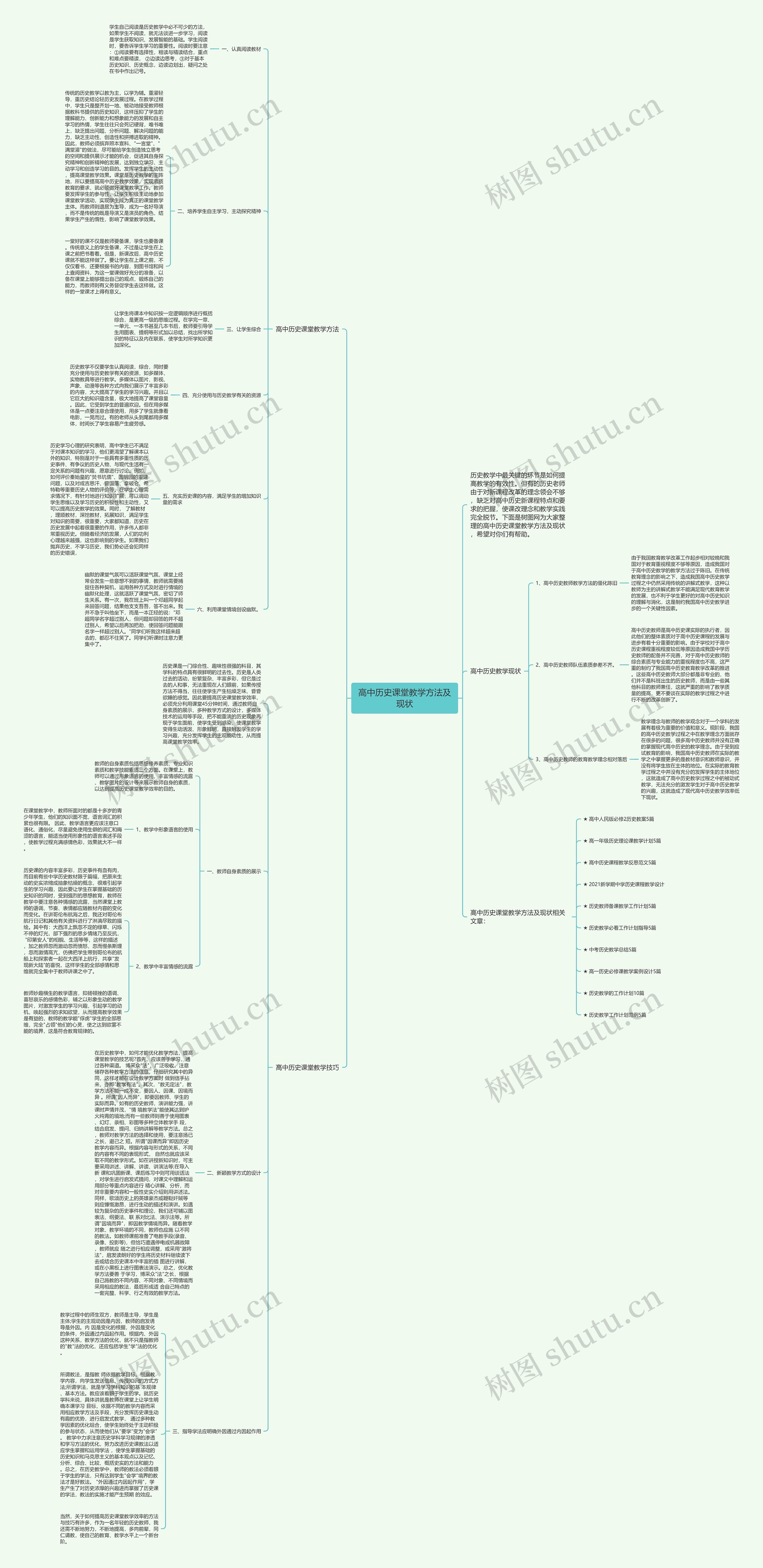 高中历史课堂教学方法及现状思维导图高清图 高中历史课堂教学方法及现状思维导图