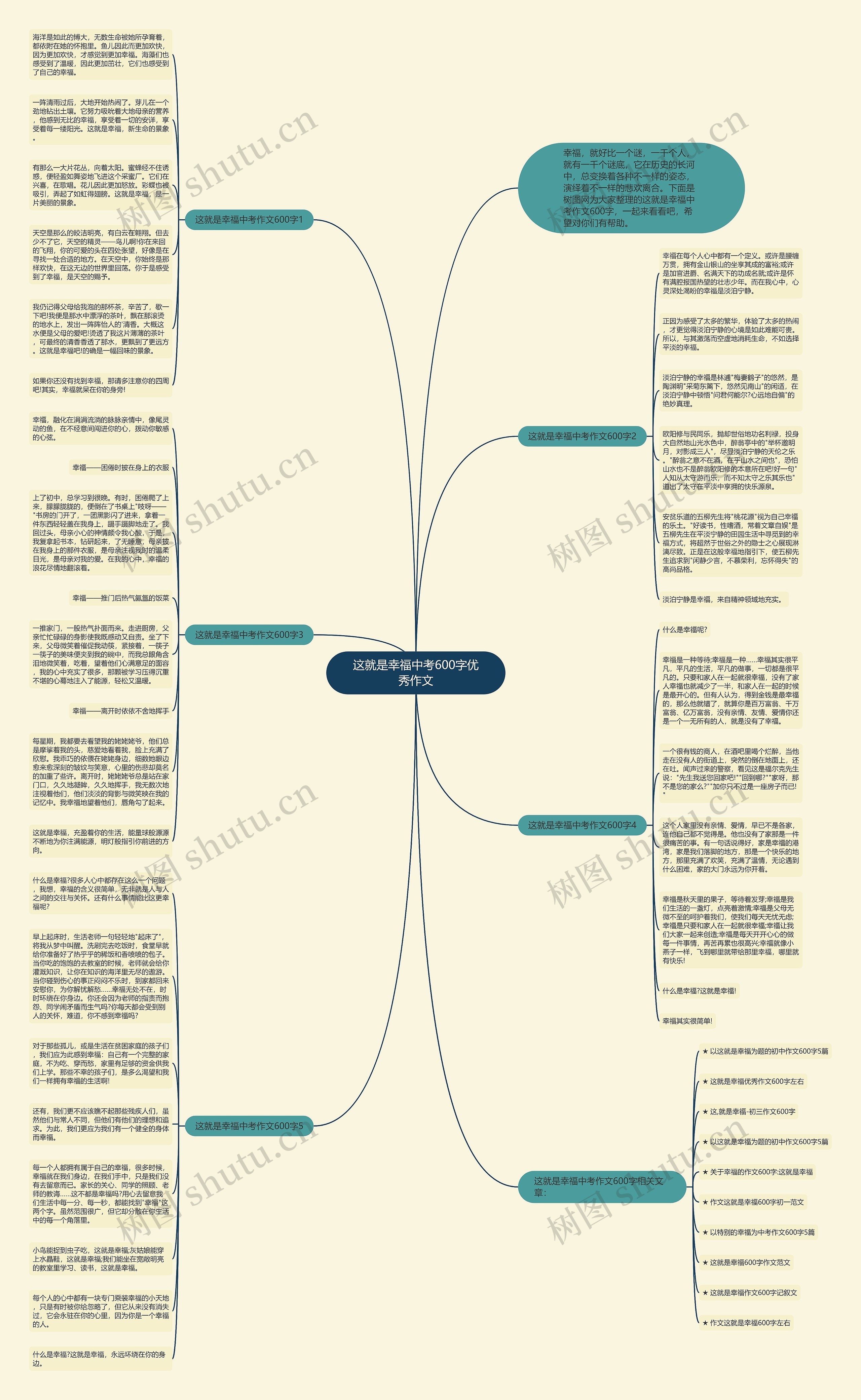 这就是幸福中考600字优秀作文思维导图