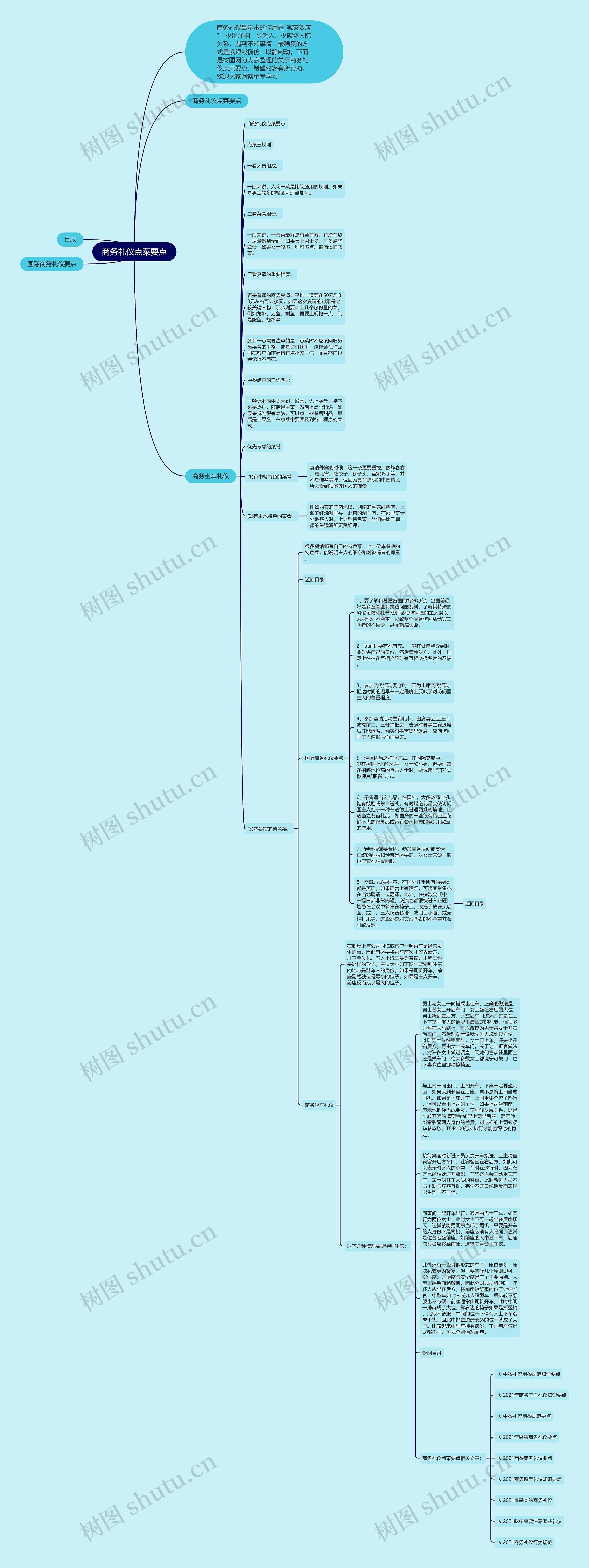 商务礼仪点菜要点思维导图