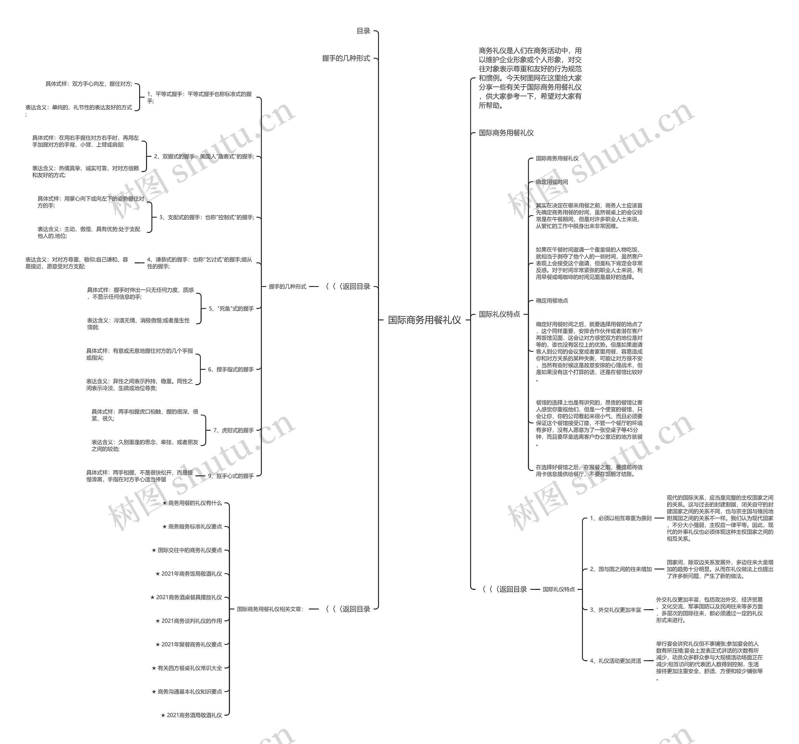 国际商务用餐礼仪思维导图
