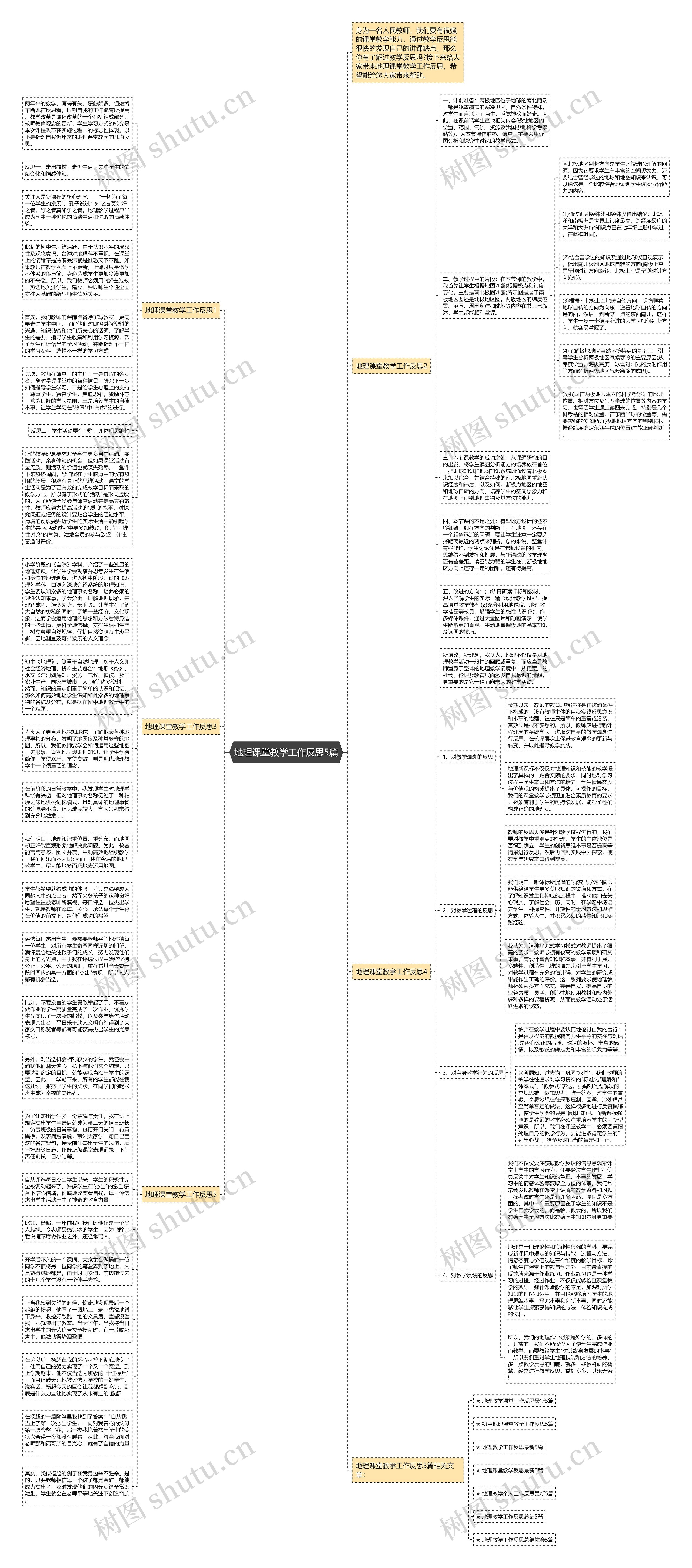 地理课堂教学工作反思5篇思维导图