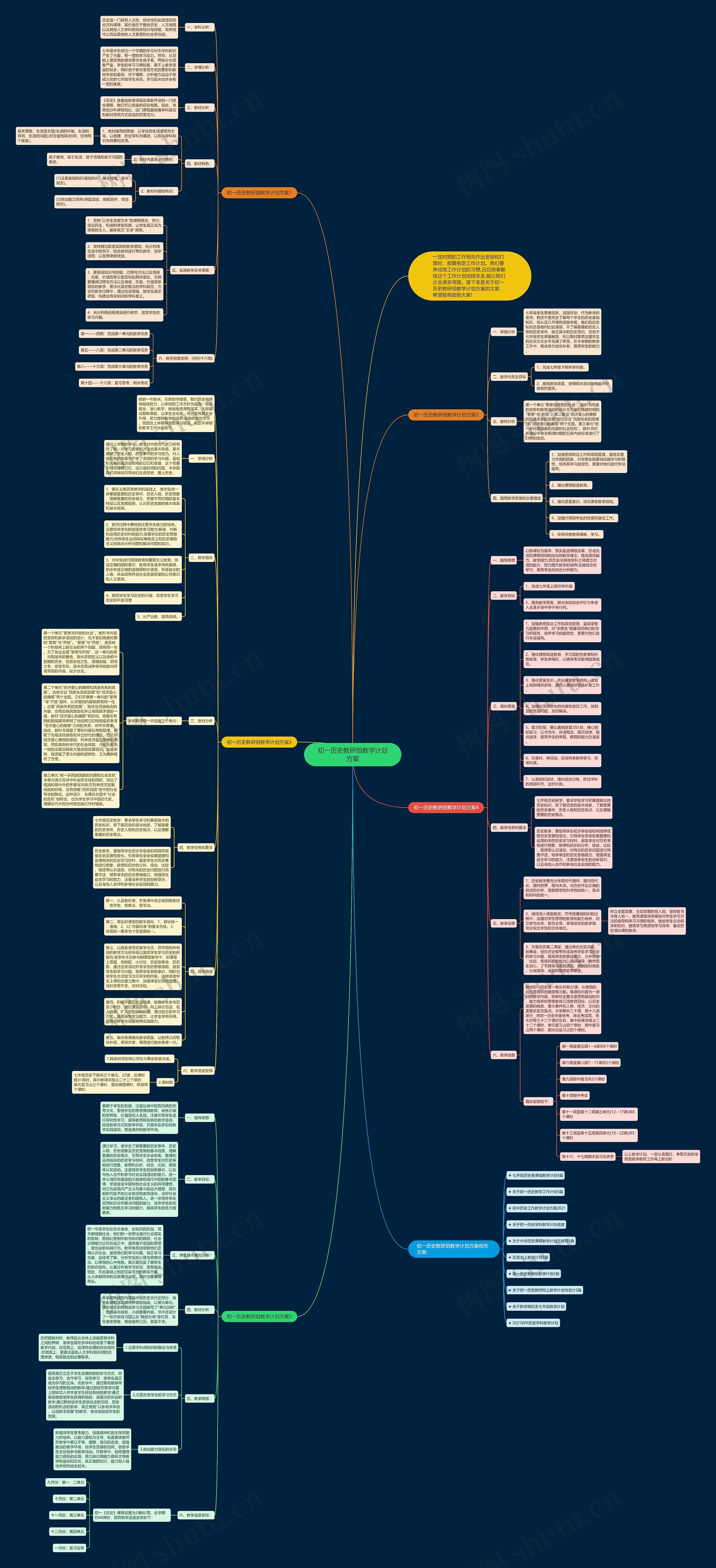 初一历史教研组教学计划方案思维导图