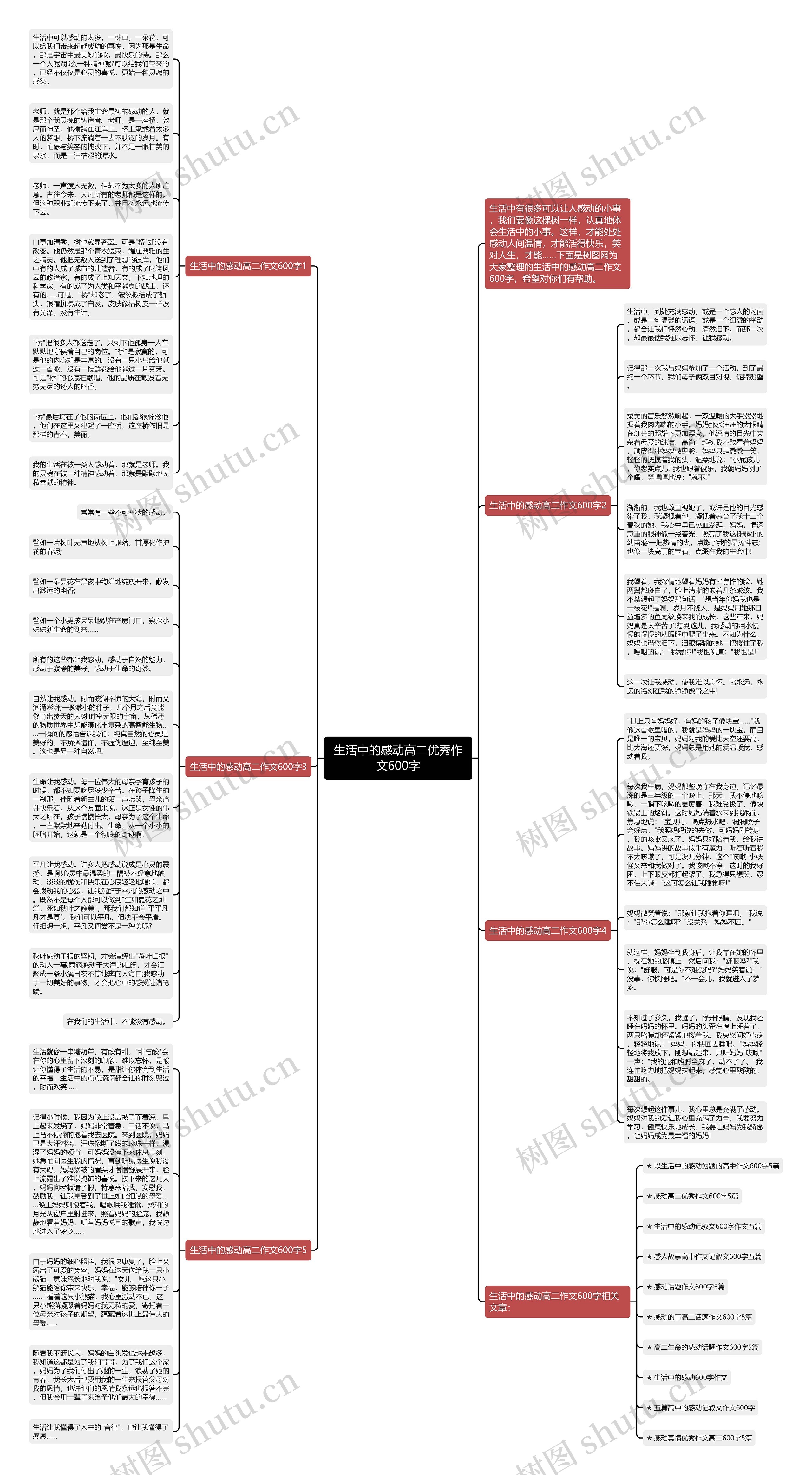 生活中的感动高二优秀作文600字思维导图
