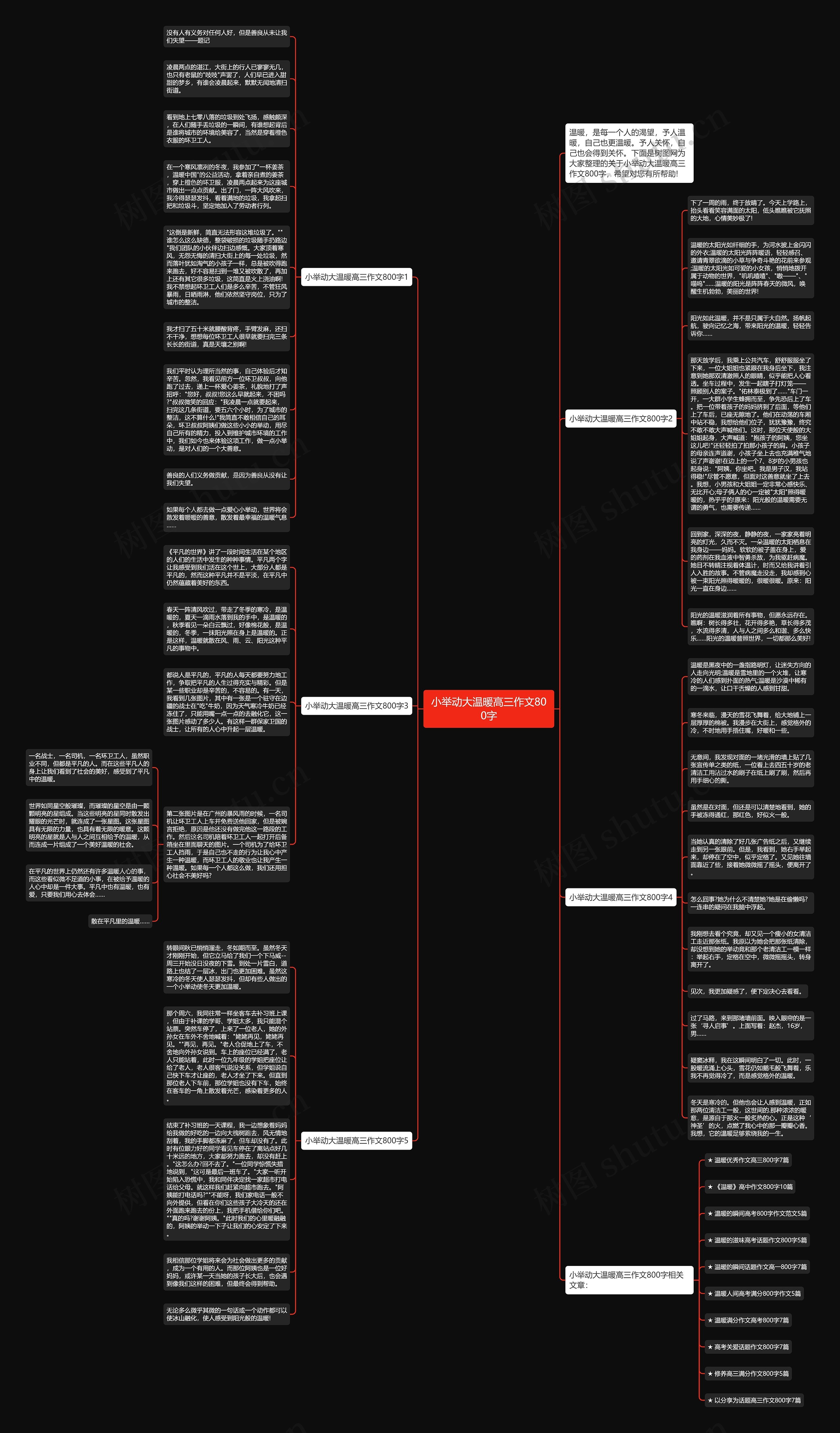 小举动大温暖高三作文800字思维导图
