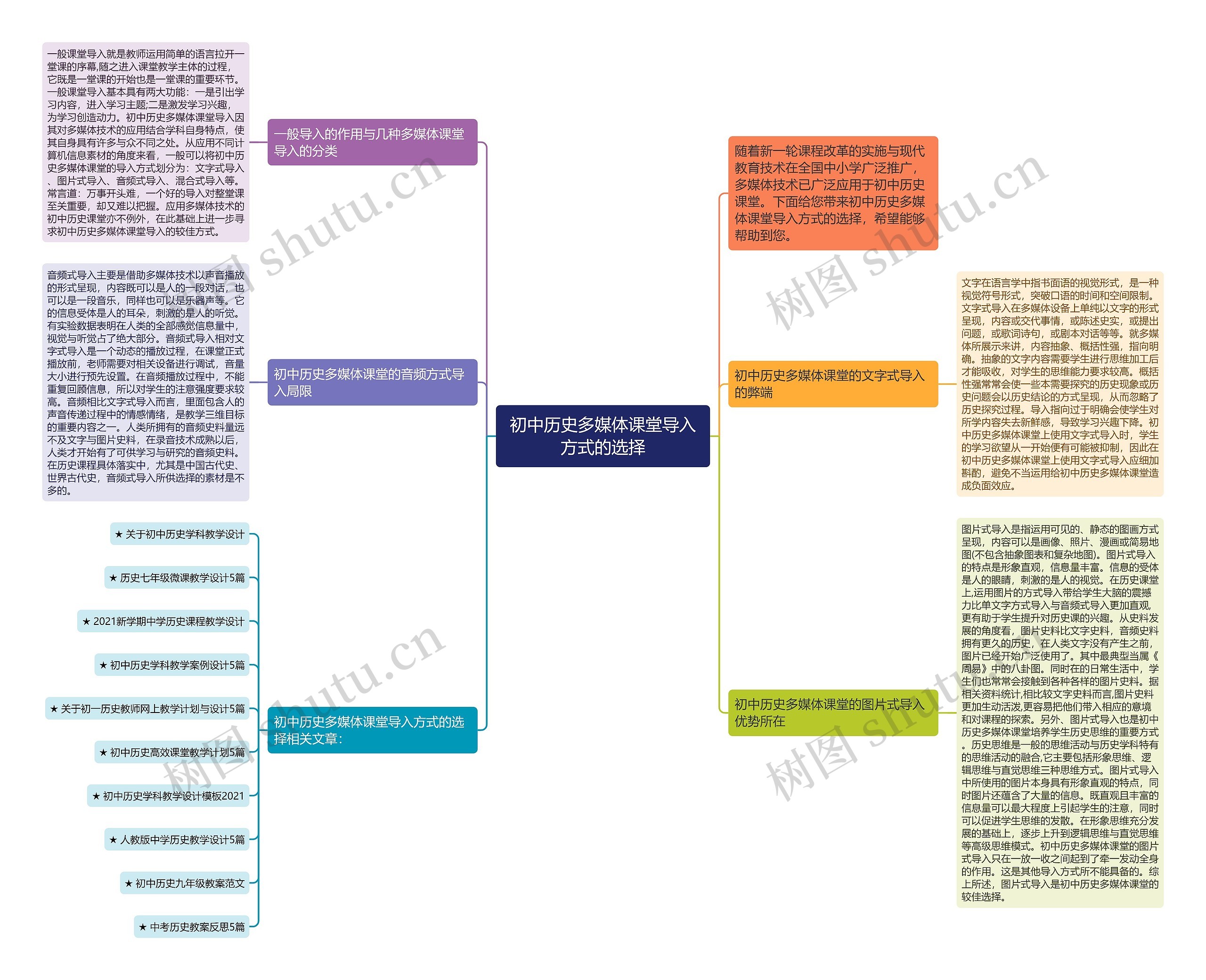 初中历史多媒体课堂导入方式的选择思维导图