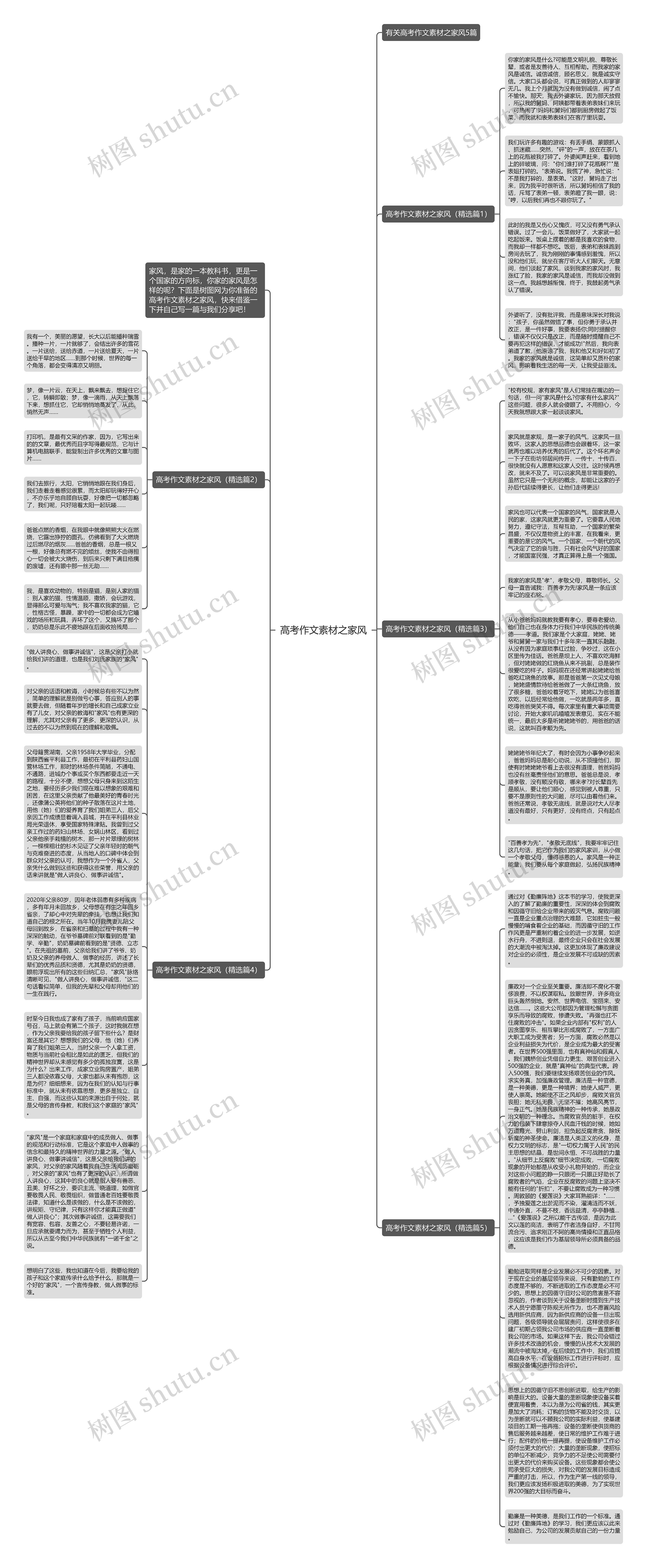 高考作文素材之家风思维导图