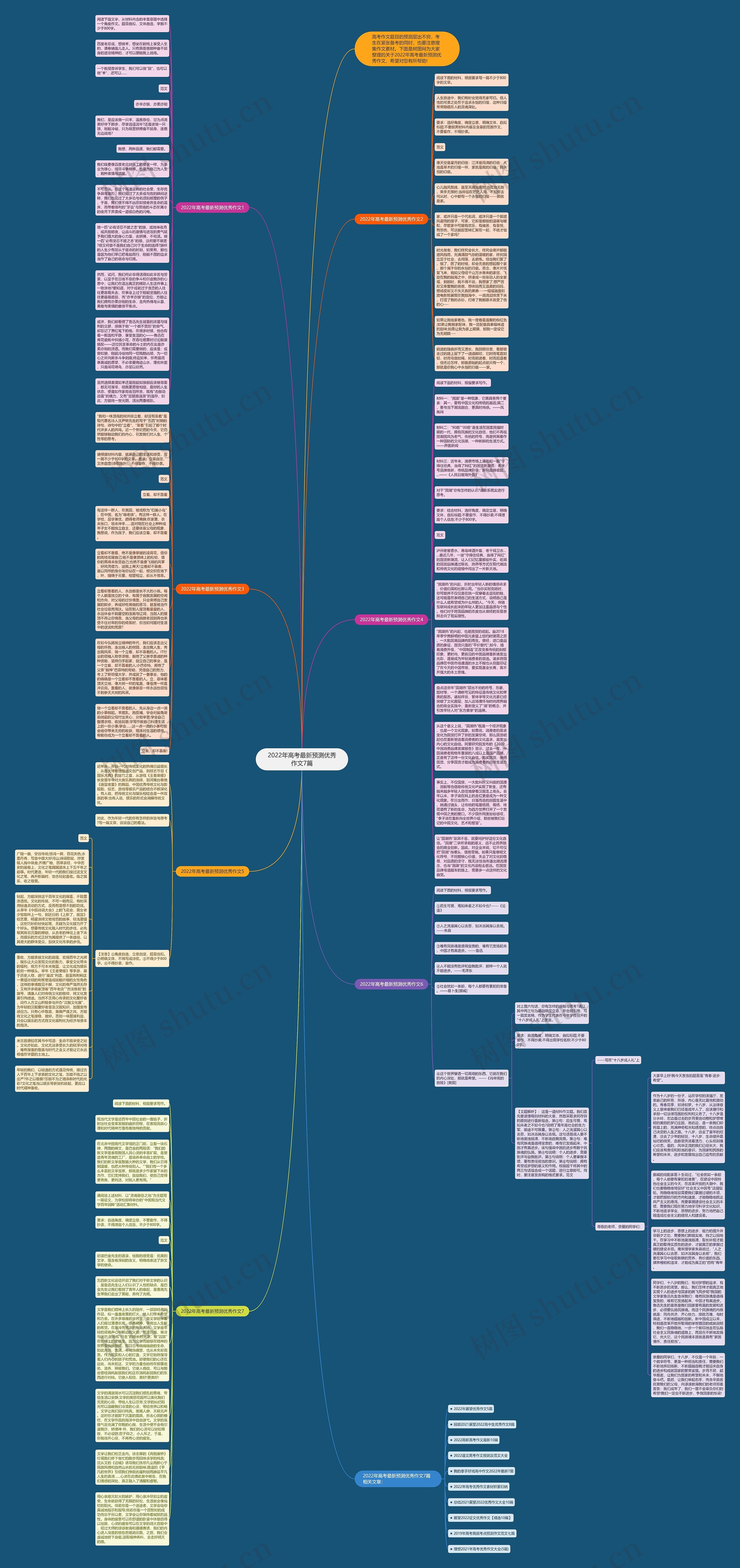 2022年高考最新预测优秀作文7篇