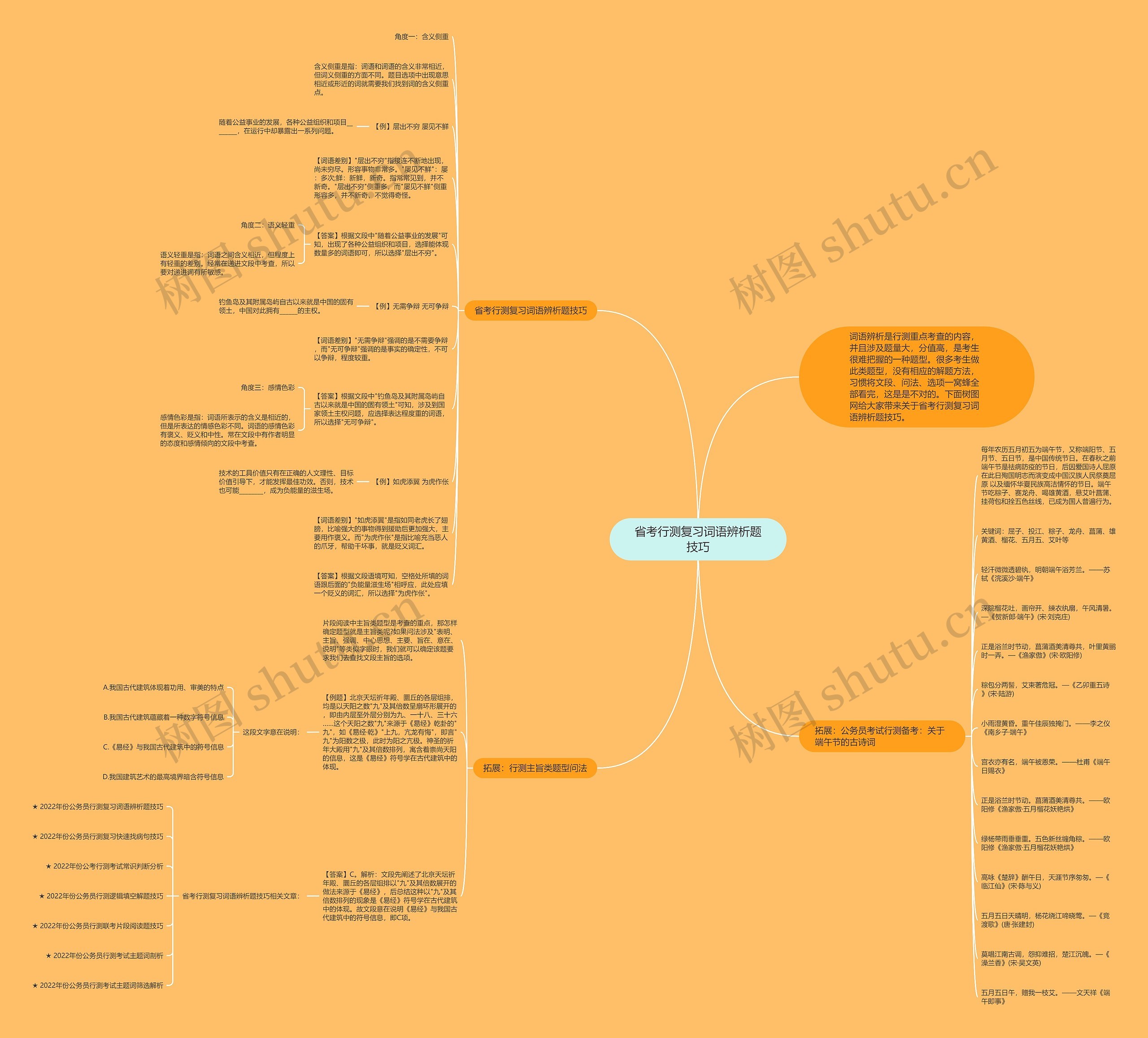 省考行测复习词语辨析题技巧思维导图高清图 省考行测复习词语辨析题技巧思维导图