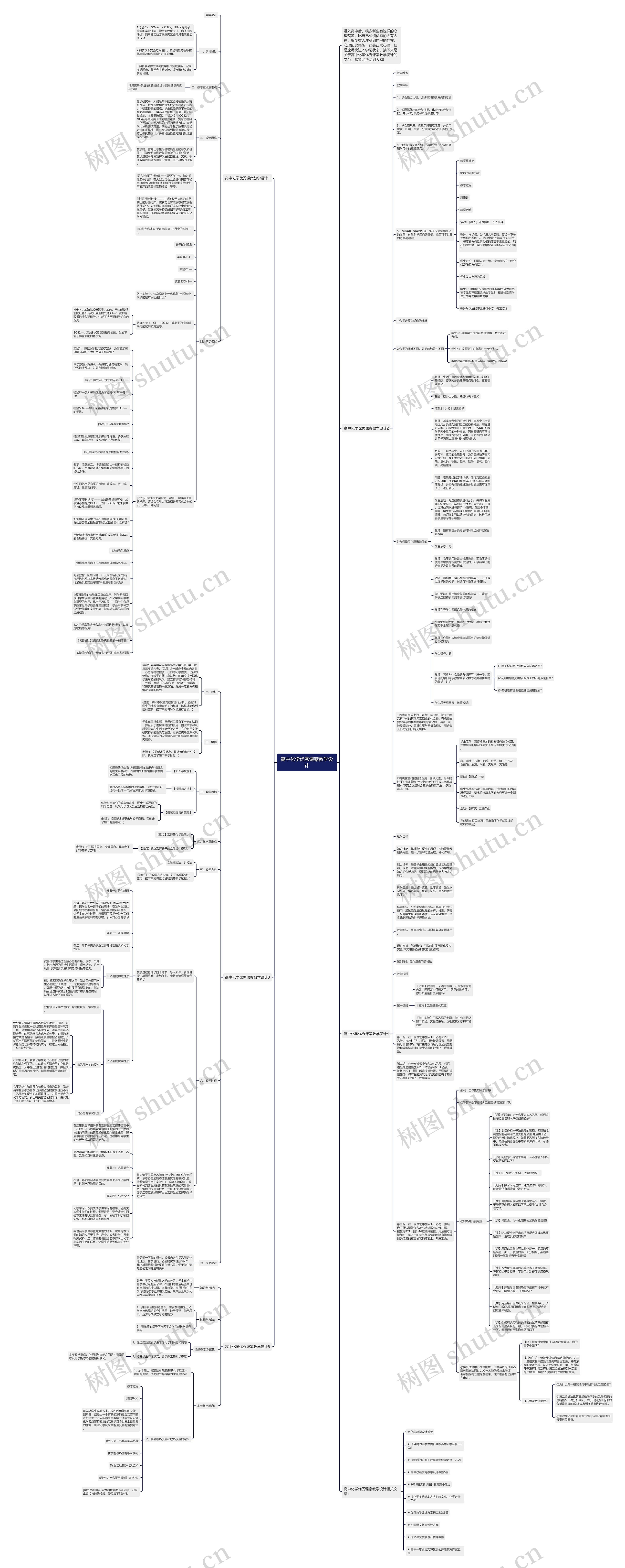 高中化学优秀课案教学设计思维导图