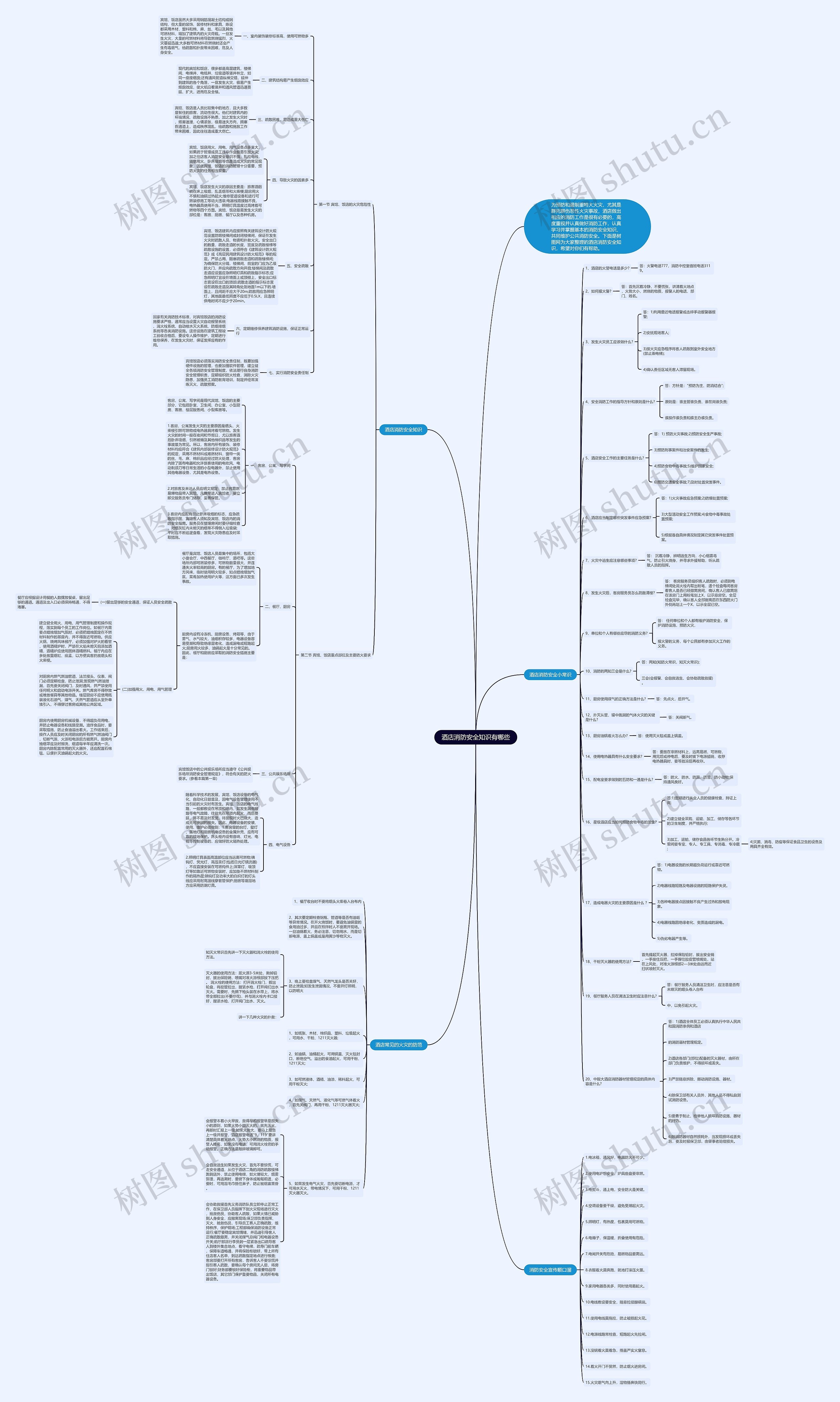 酒店消防安全知识有哪些思维导图