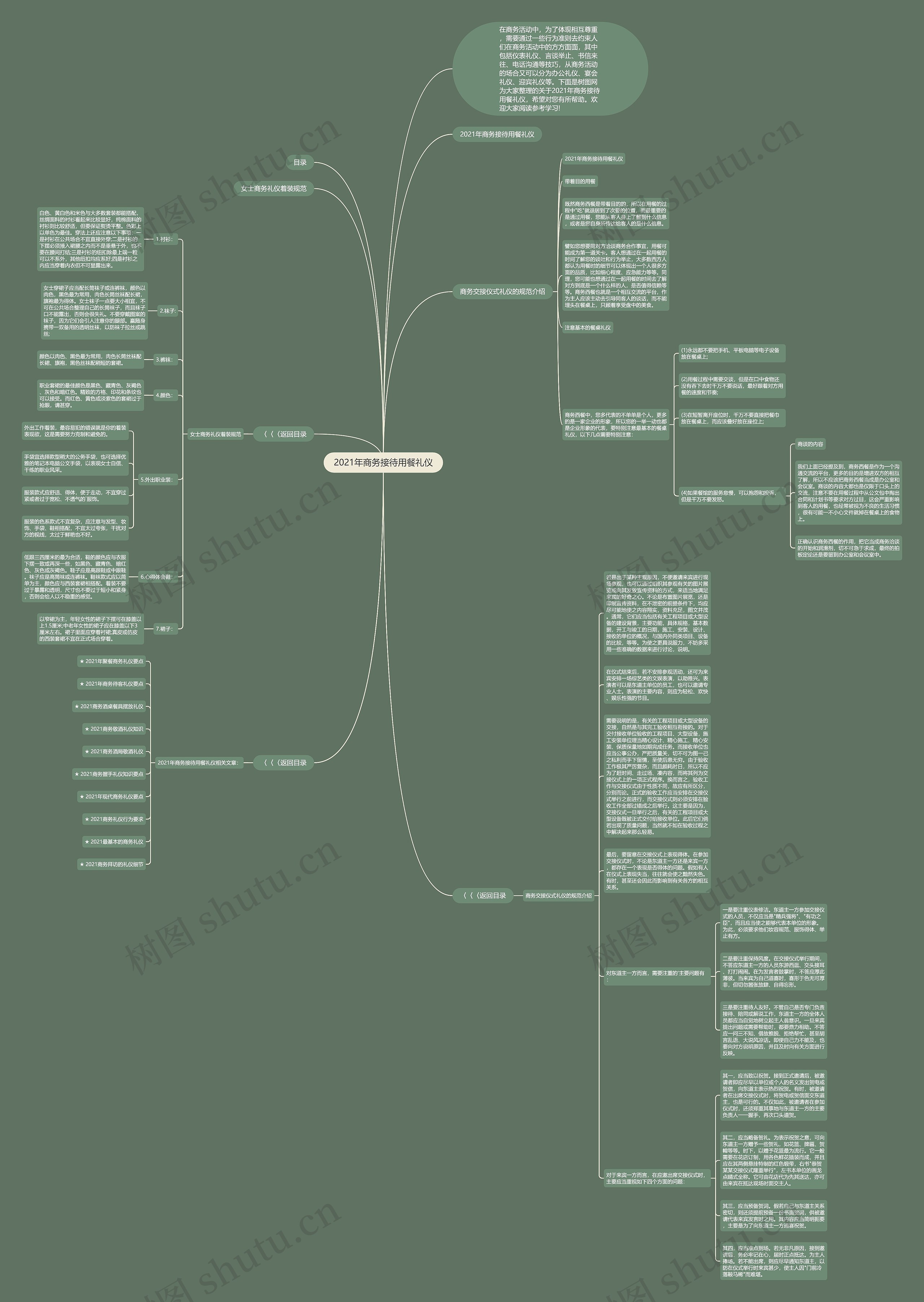 2021年商务接待用餐礼仪思维导图
