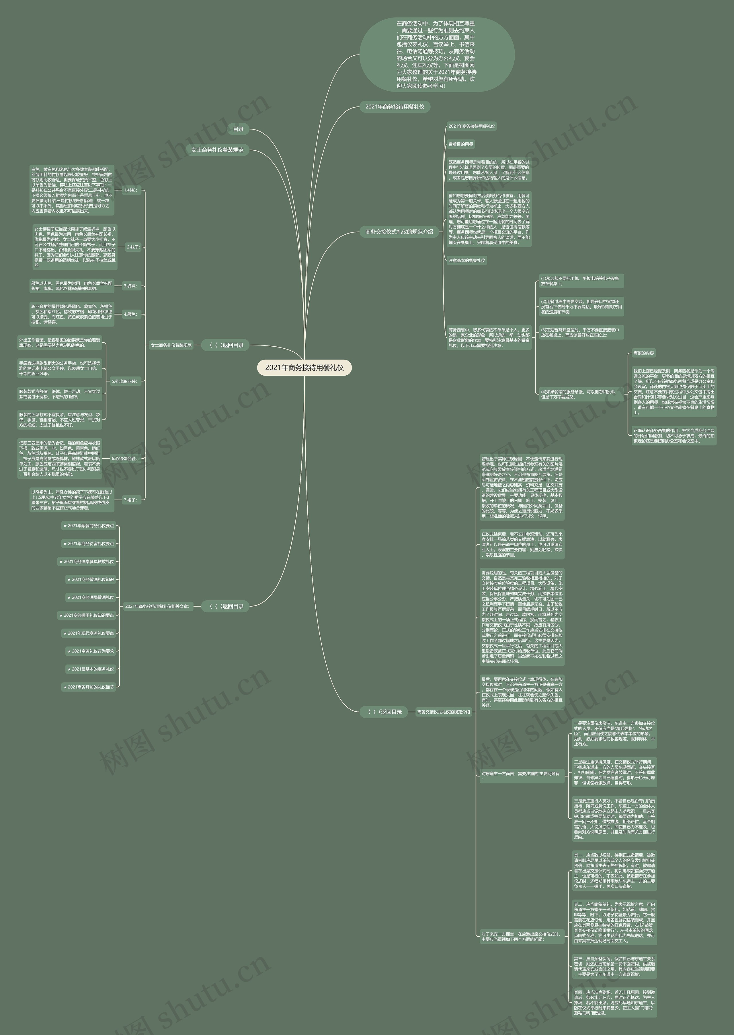 2021年商务接待用餐礼仪思维导图高清图 2021年商务接待用餐礼仪思维导图