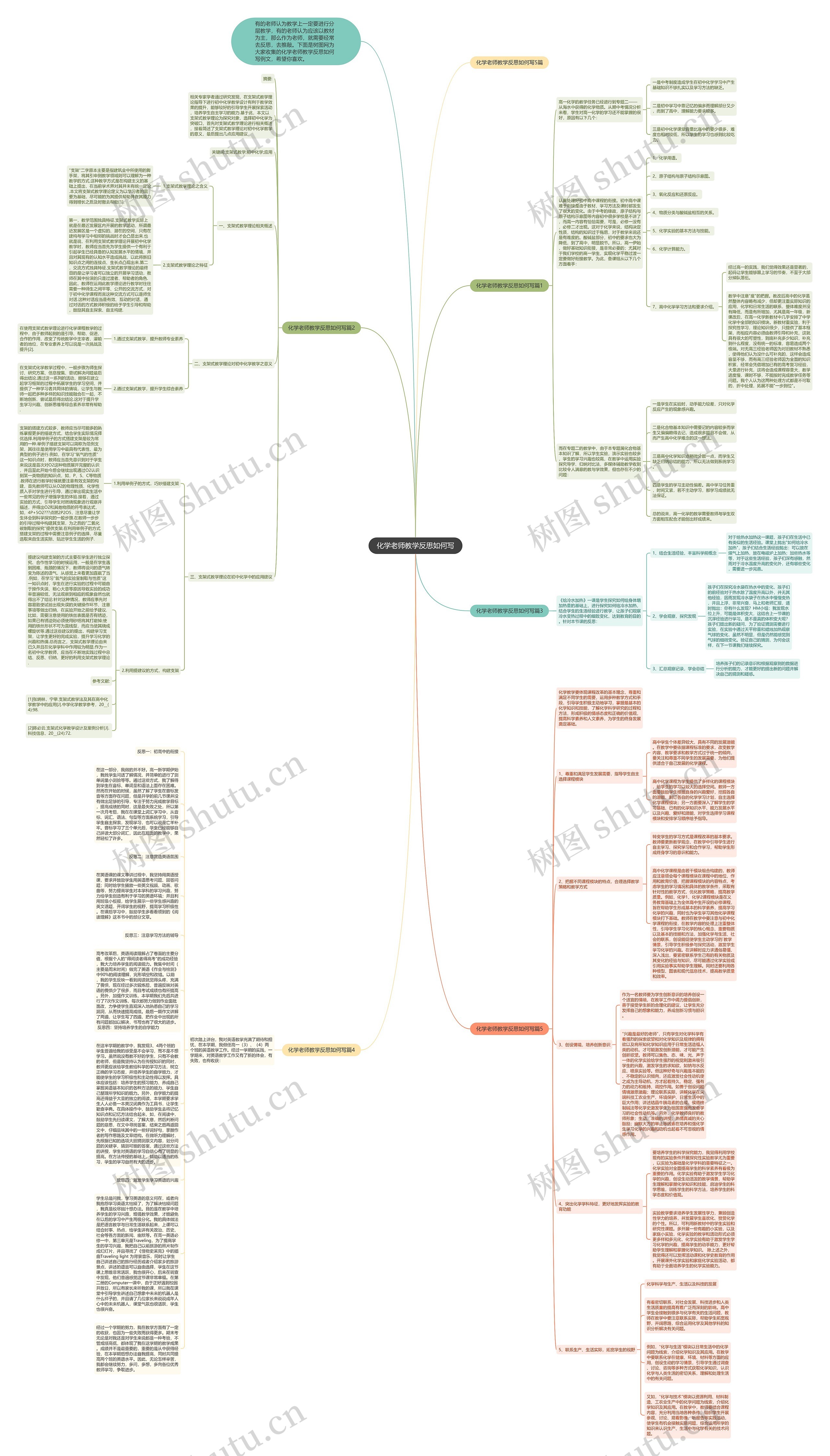 化学老师教学反思如何写思维导图