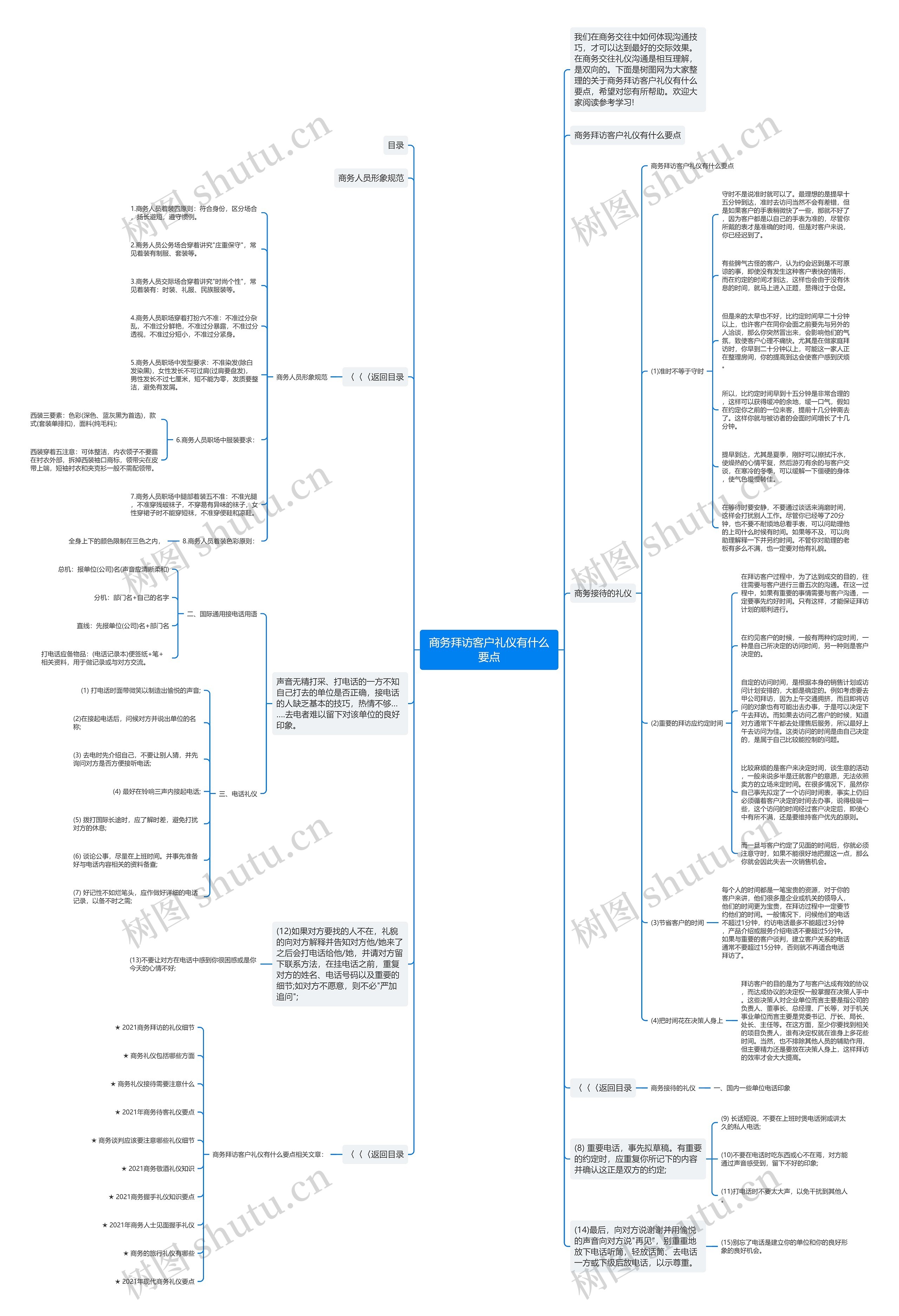 商务拜访客户礼仪有什么要点思维导图