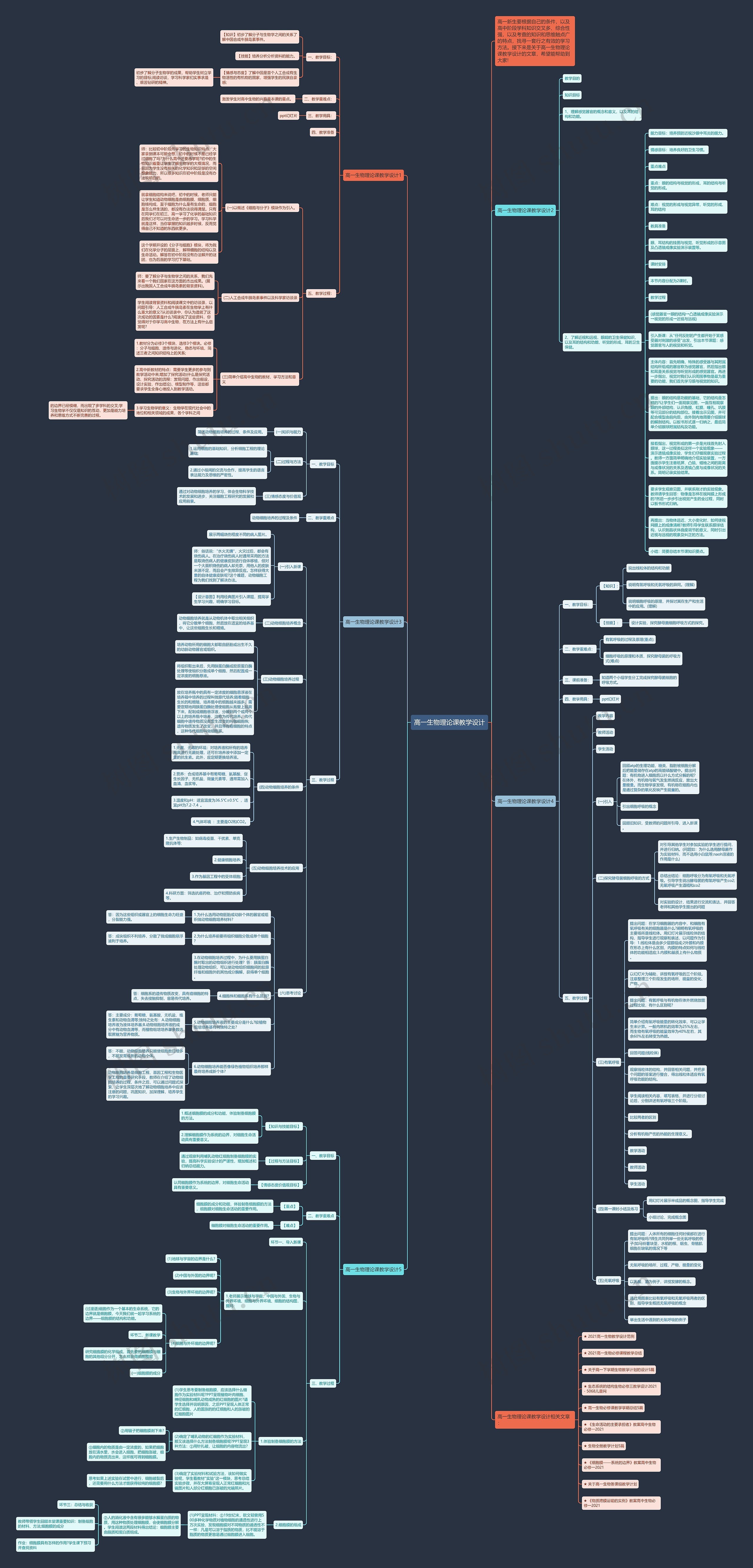 高一生物理论课教学设计思维导图