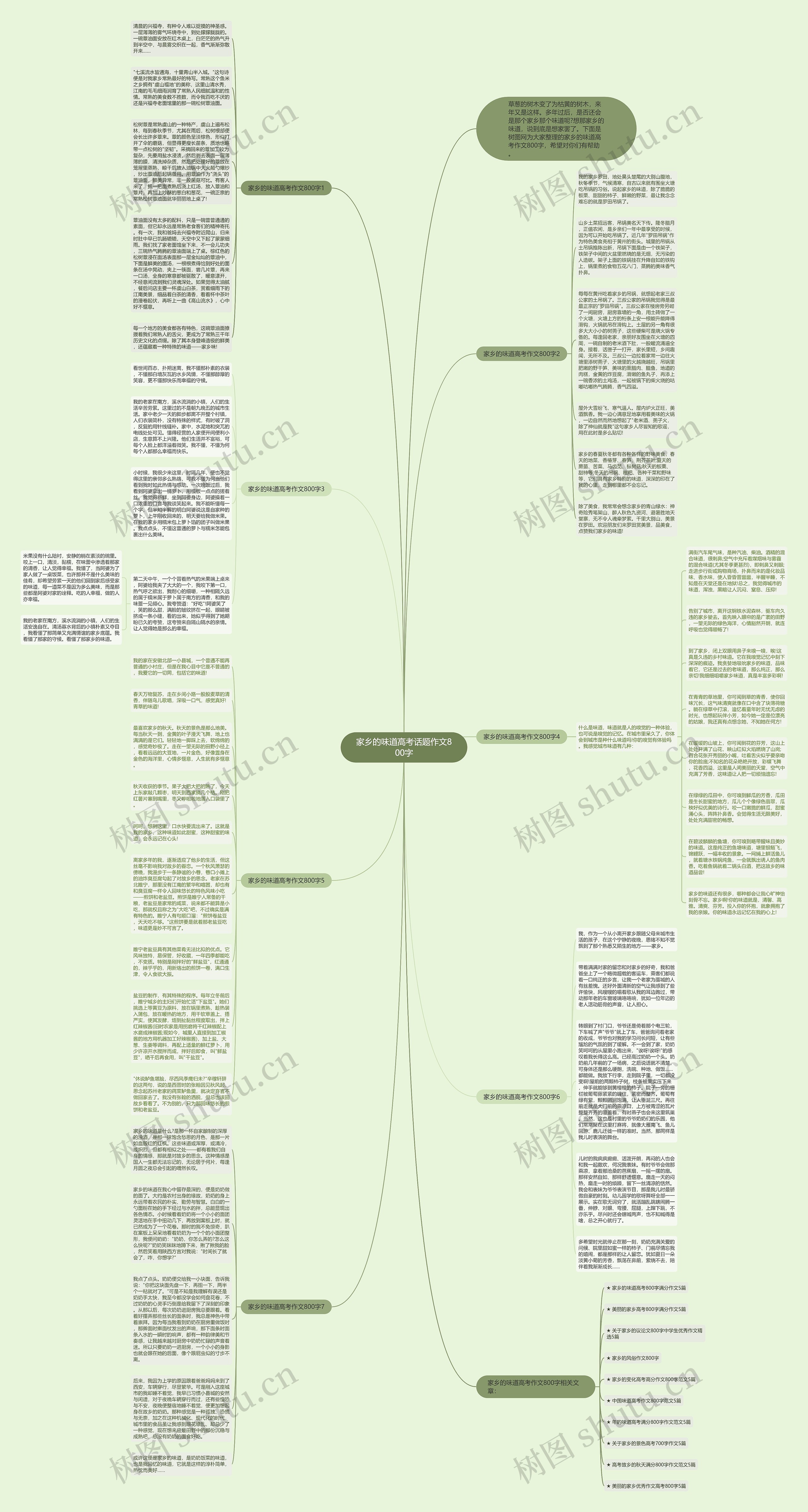 家乡的味道高考话题作文800字思维导图高清图 家乡的味道高考话题作文800字思维导图