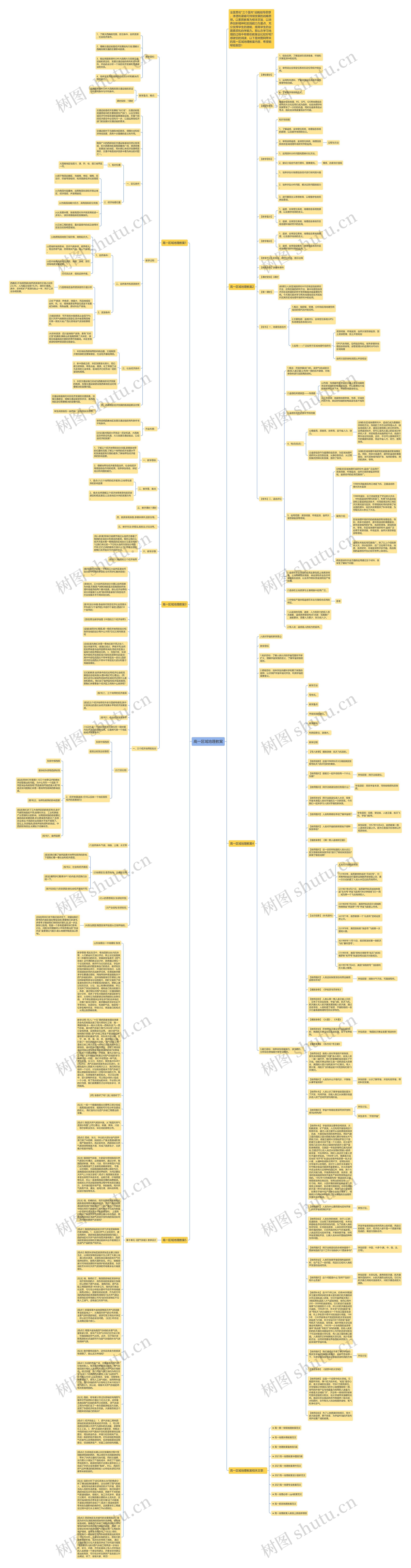 高一区域地理教案思维导图