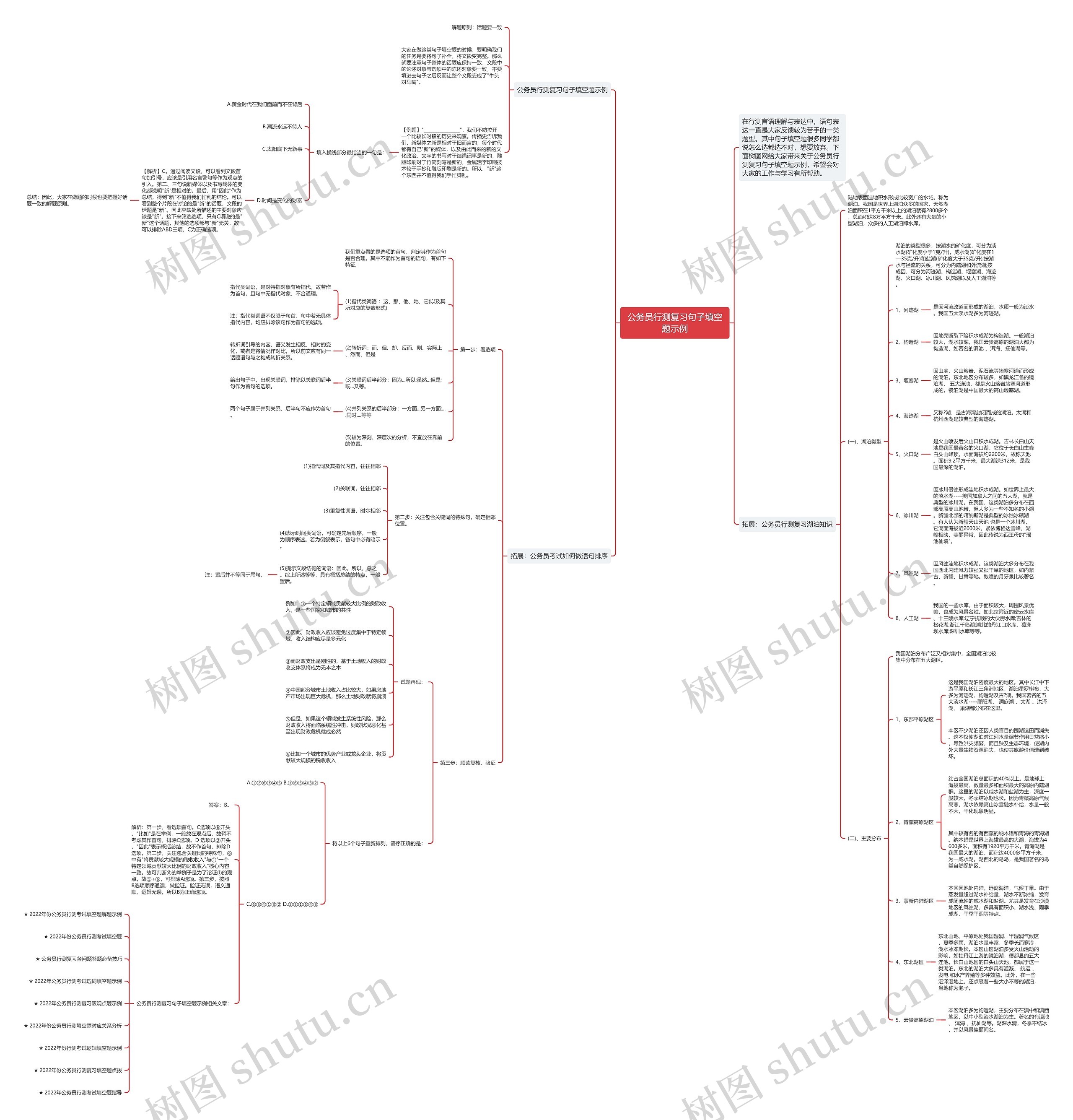 公务员行测复习句子填空题示例思维导图