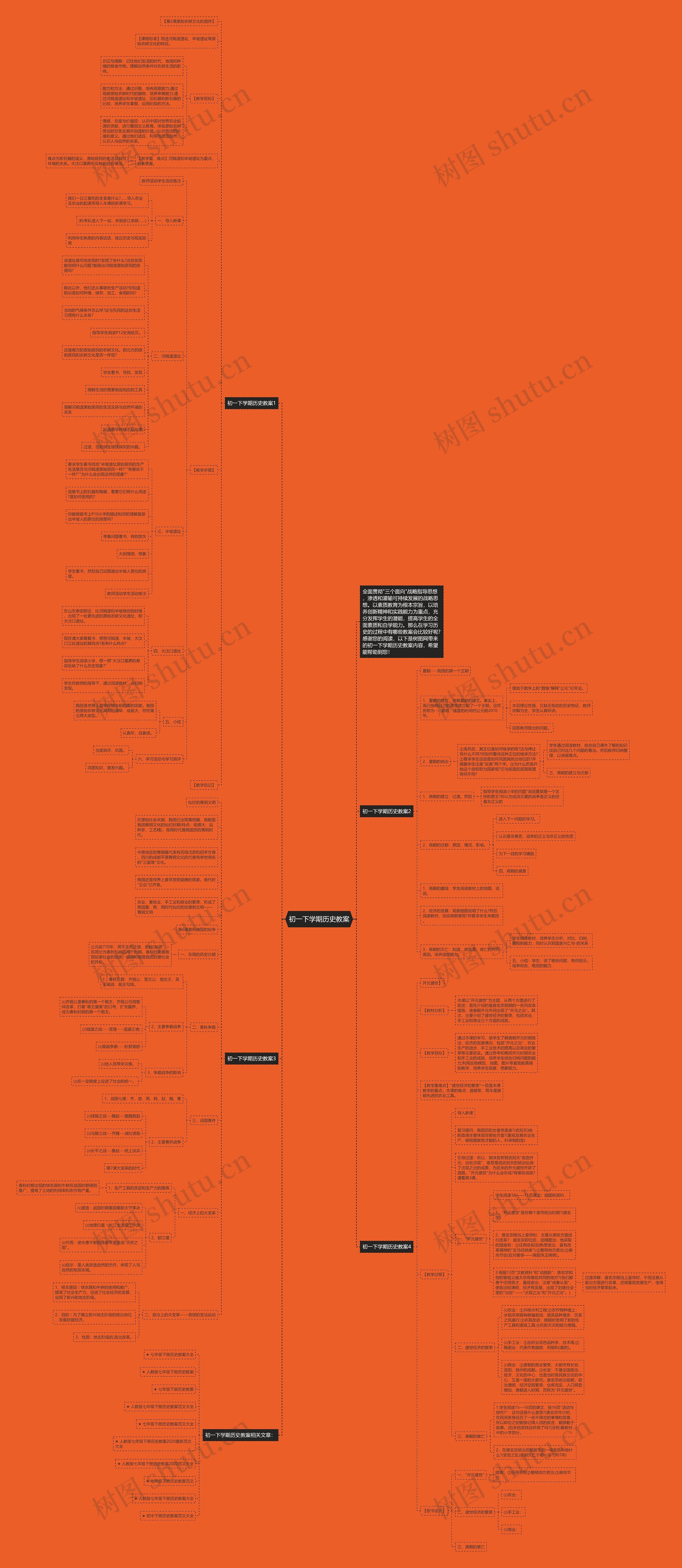 初一下学期历史教案思维导图
