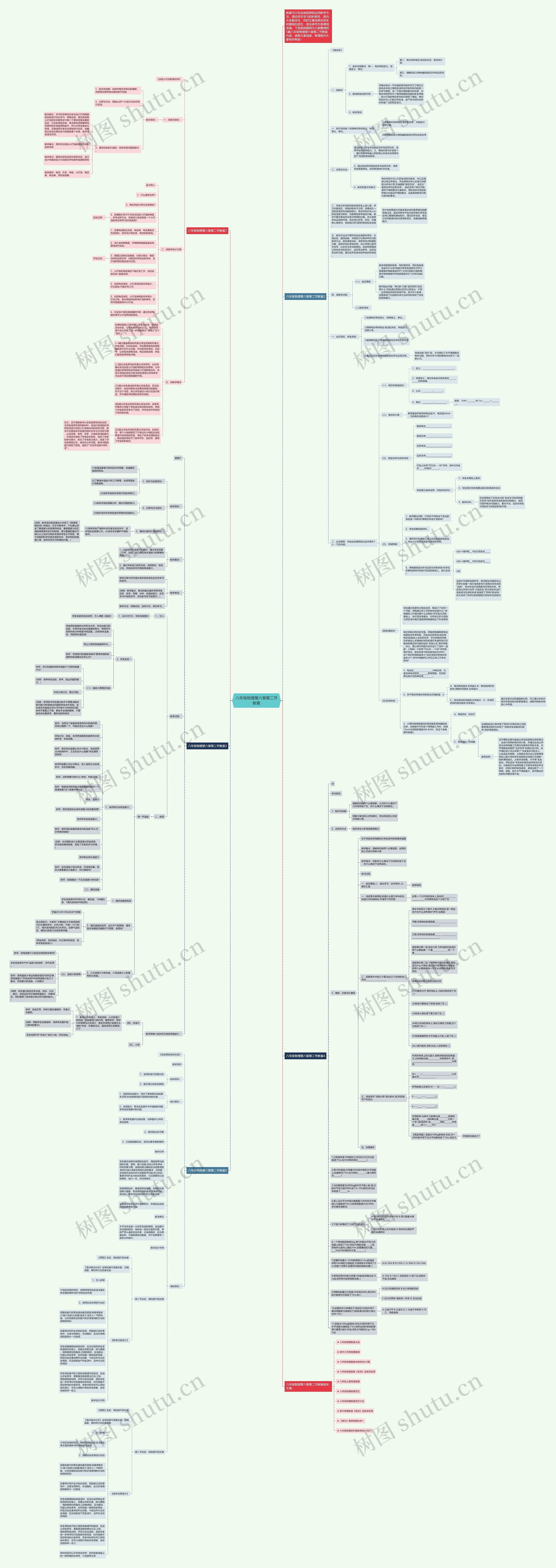 八年级物理第六章第二节教案思维导图