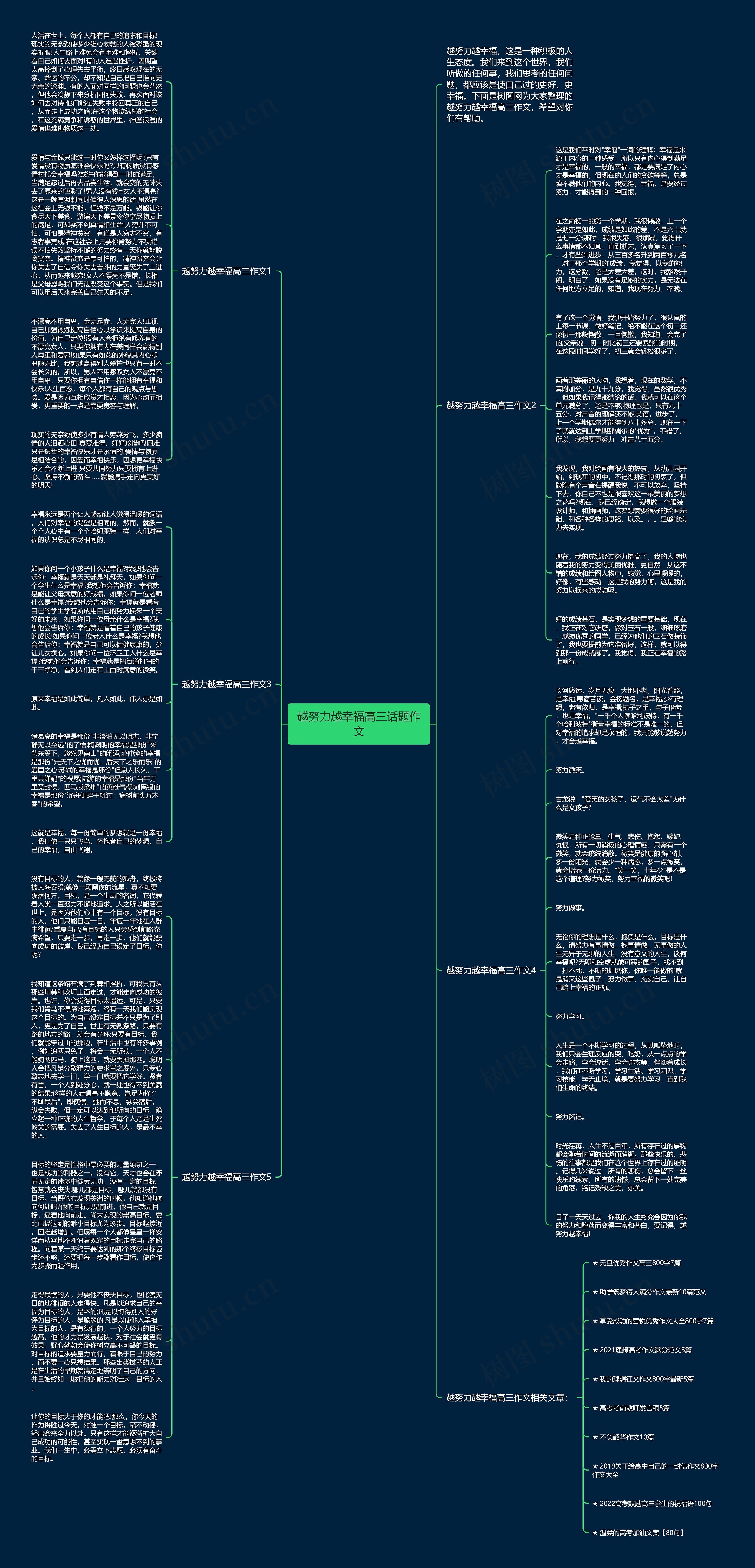 越努力越幸福高三话题作文思维导图