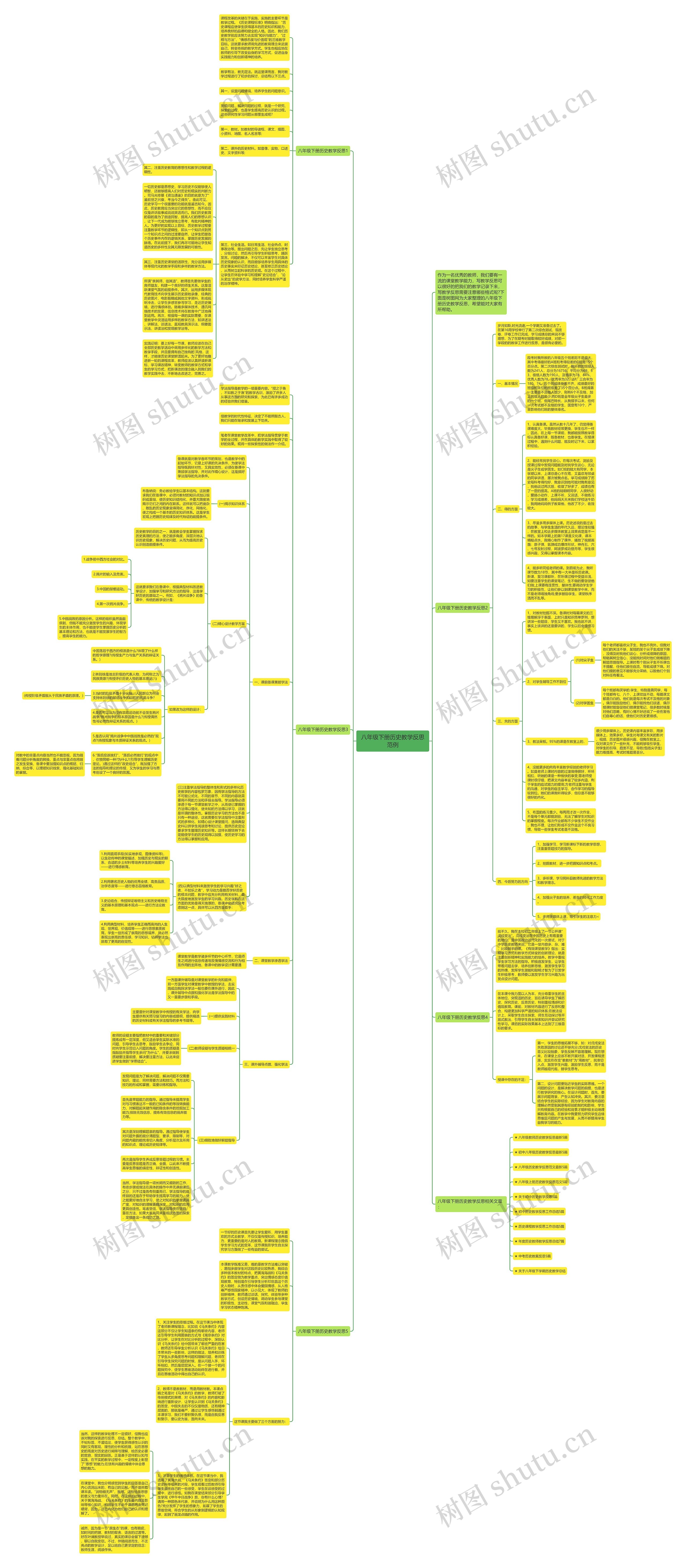 八年级下册历史教学反思范例思维导图