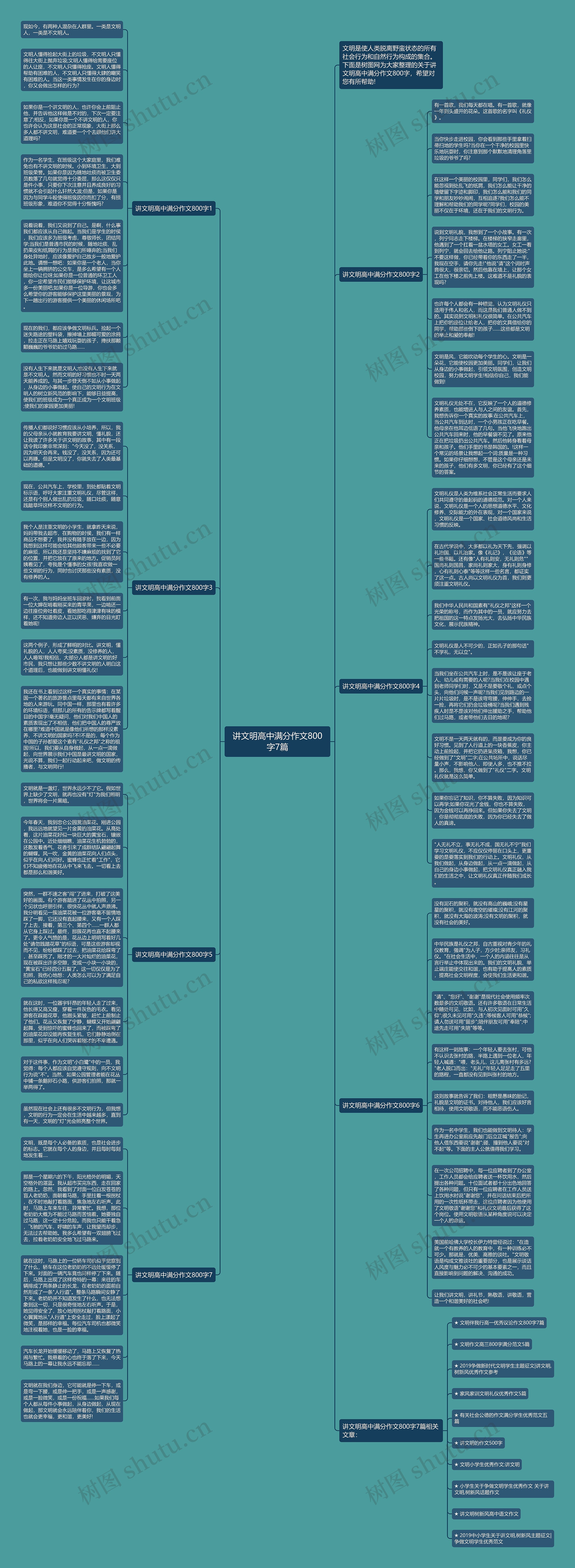 讲文明高中满分作文800字7篇思维导图