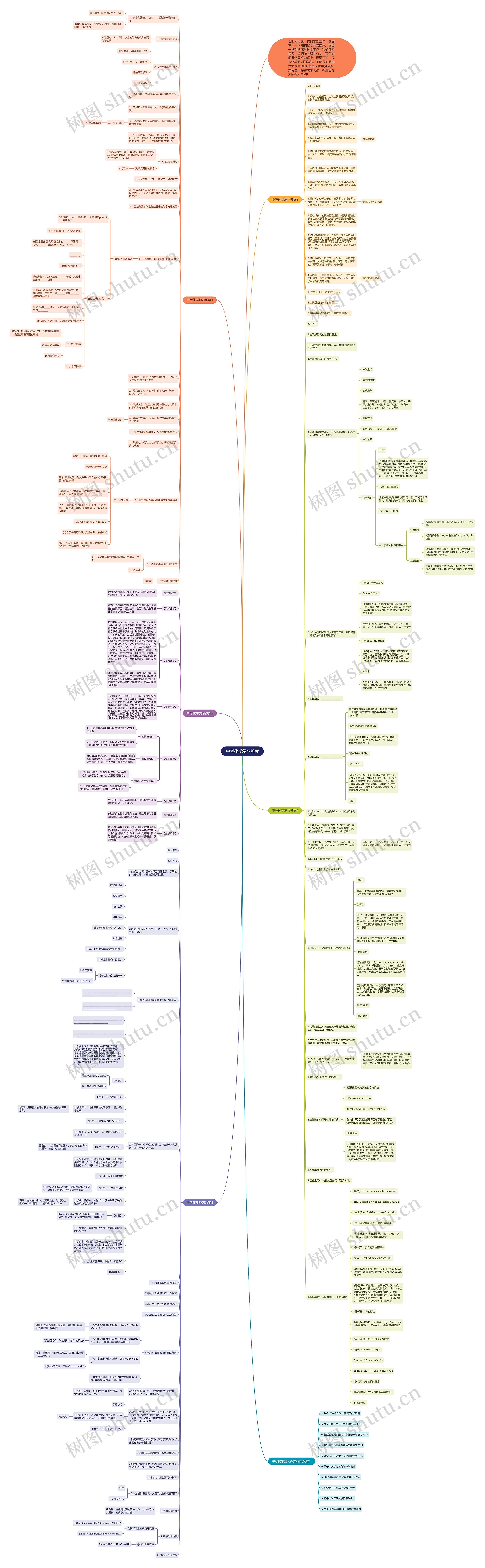 中考化学复习教案思维导图