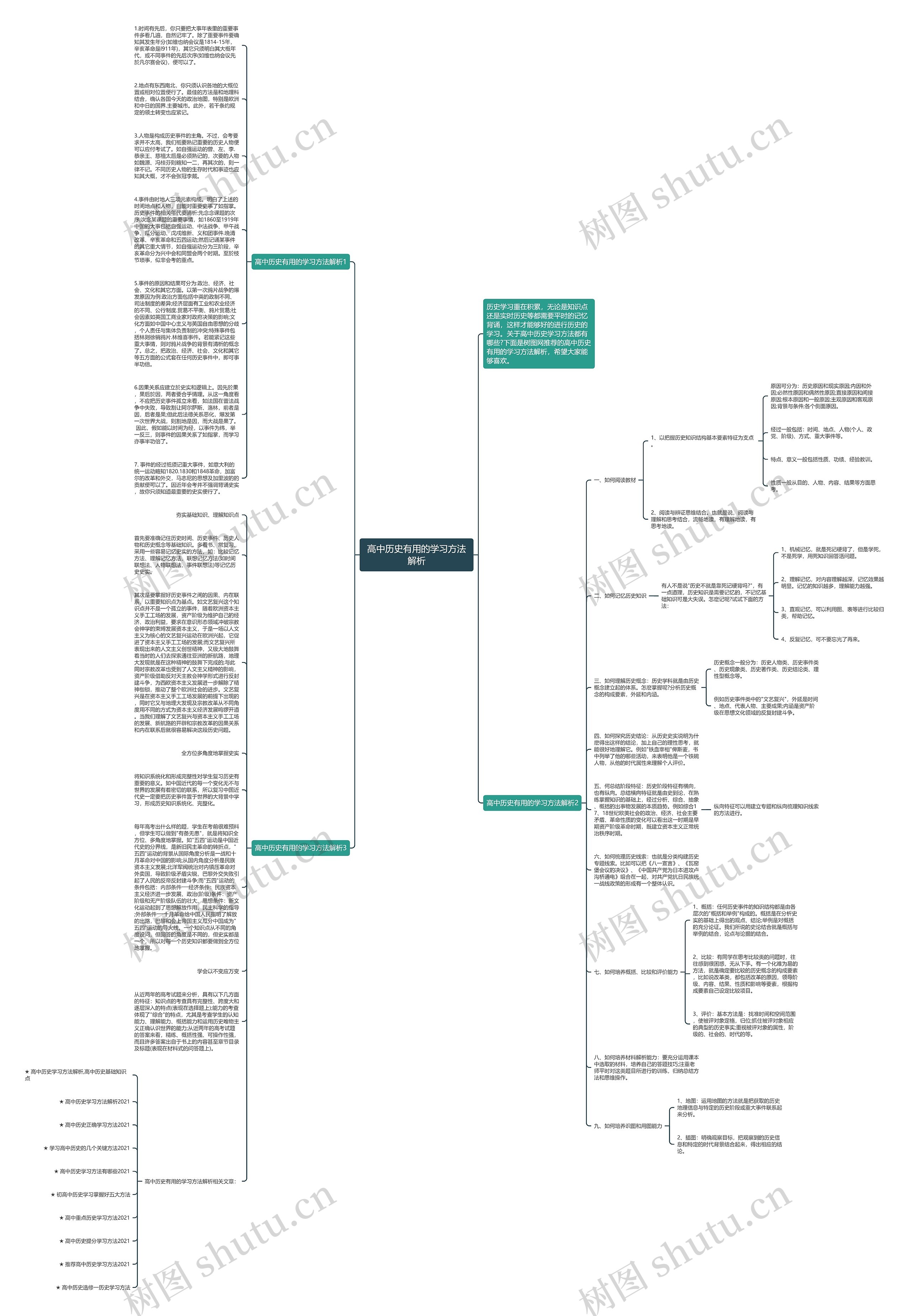 高中历史有用的学习方法解析思维导图