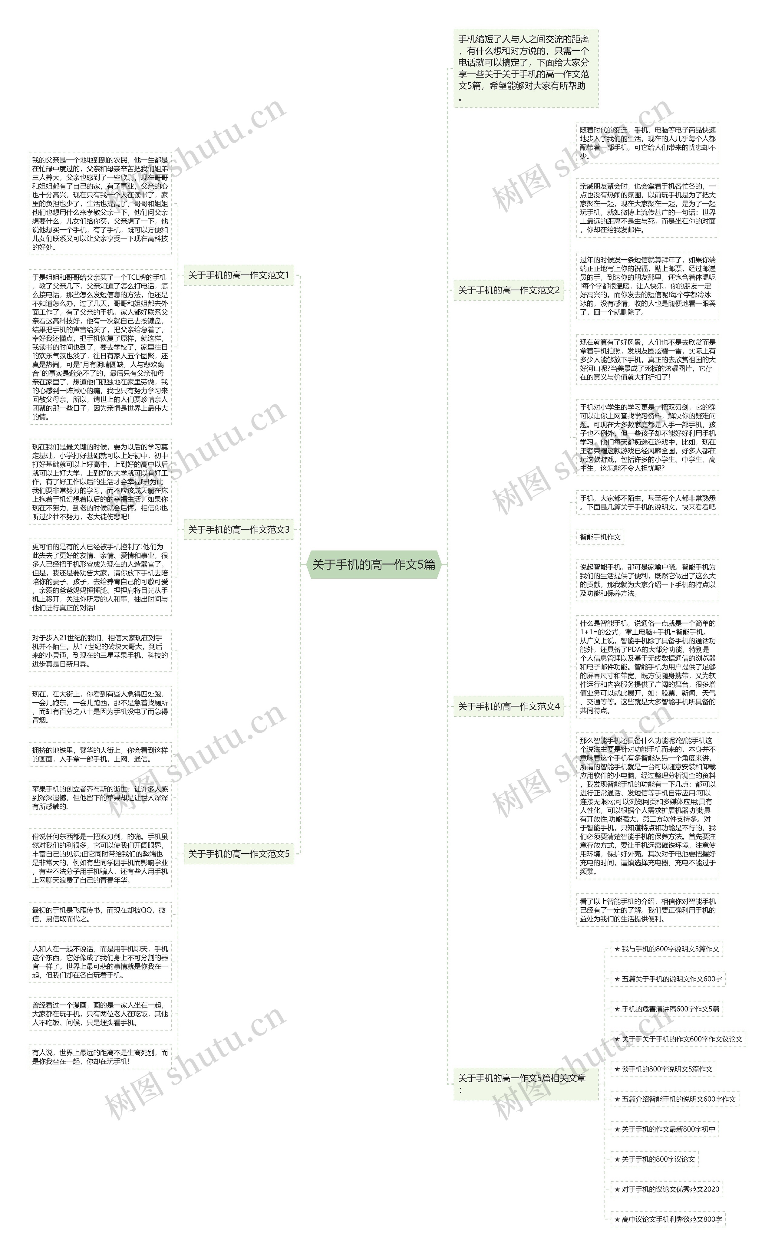 关于手机的高一作文5篇思维导图