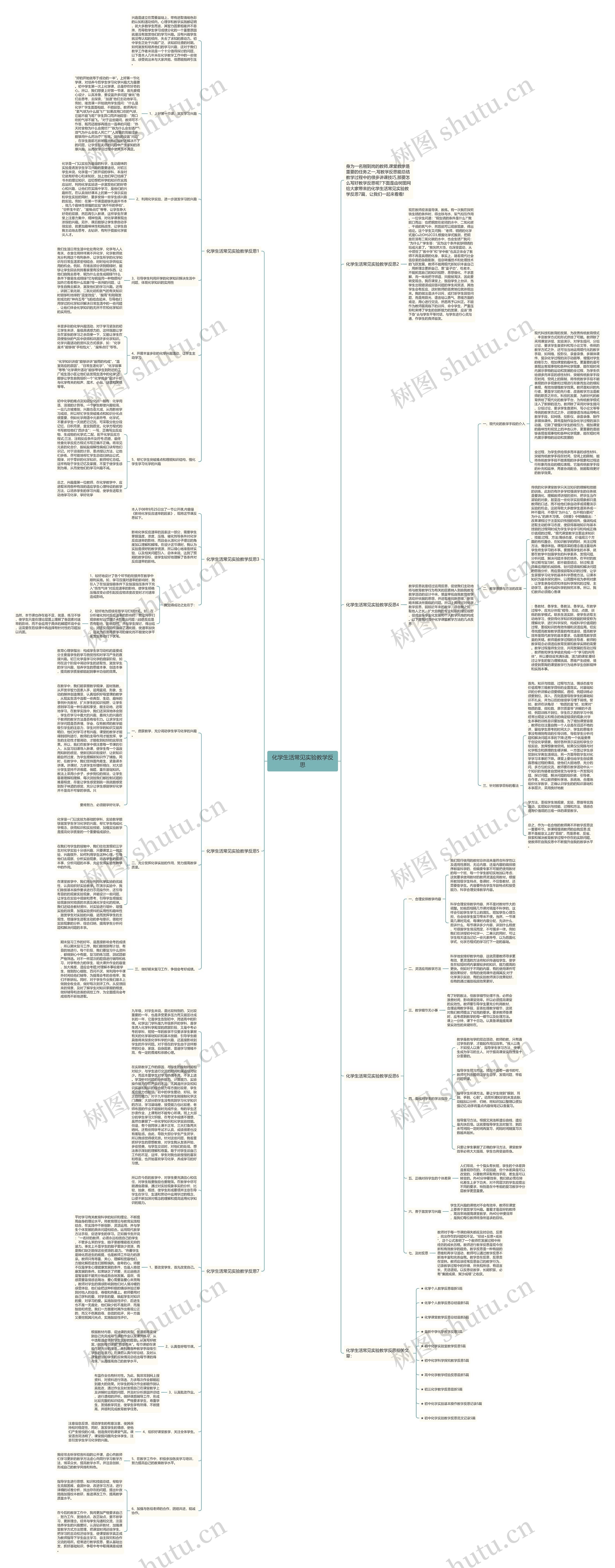化学生活常见实验教学反思思维导图高清图 化学生活常见实验教学反思思维导图