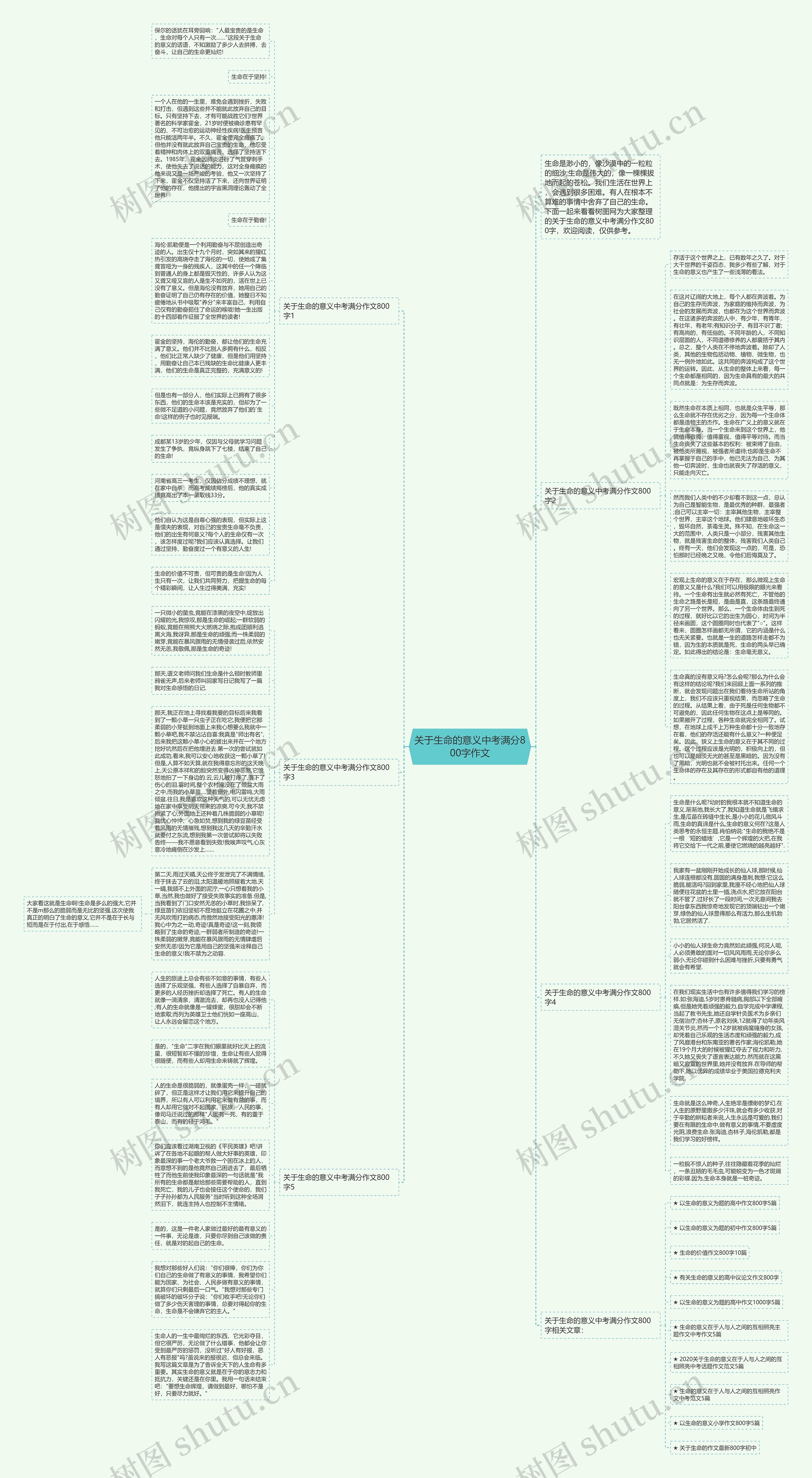 关于生命的意义中考满分800字作文