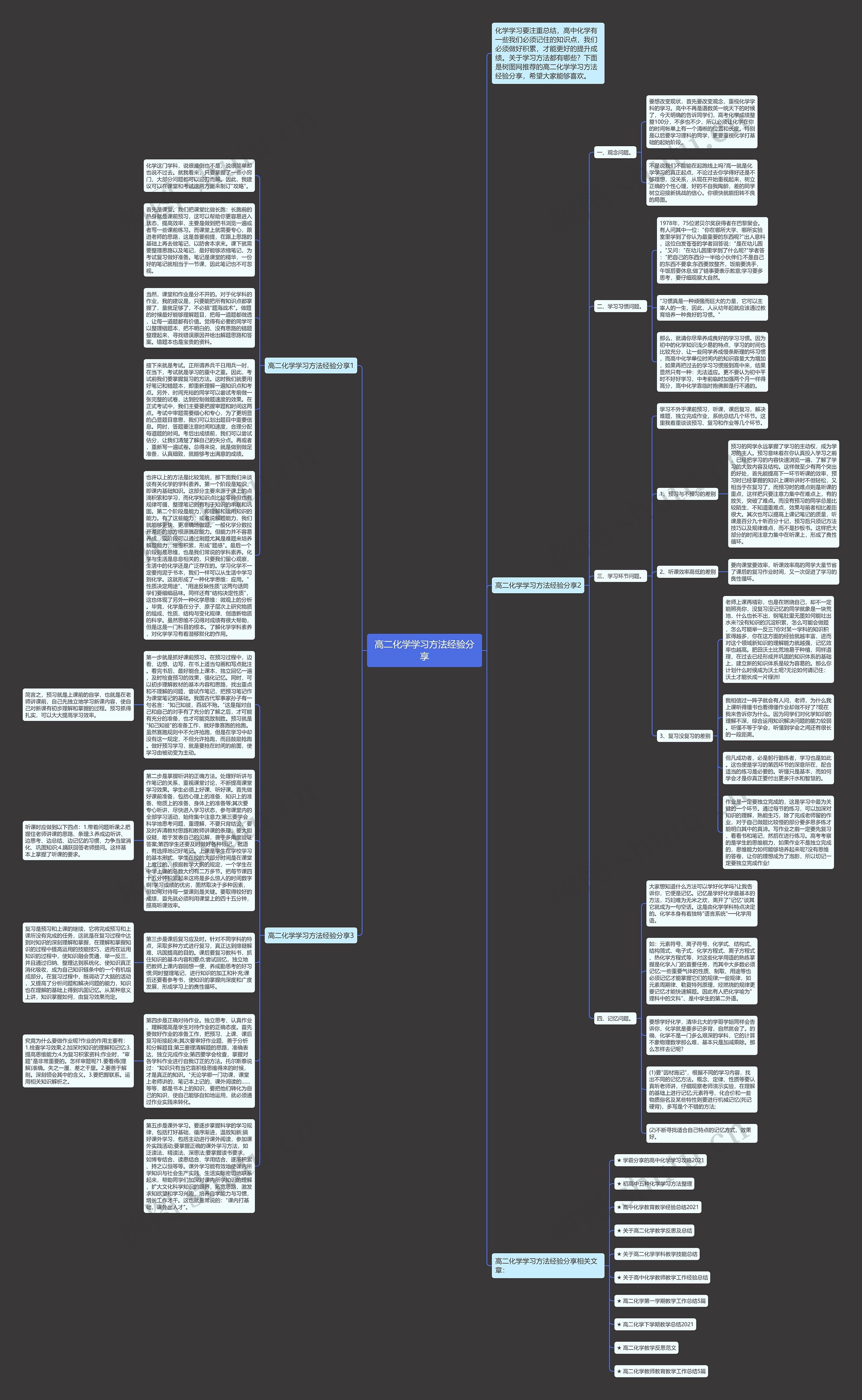 高二化学学习方法经验分享思维导图