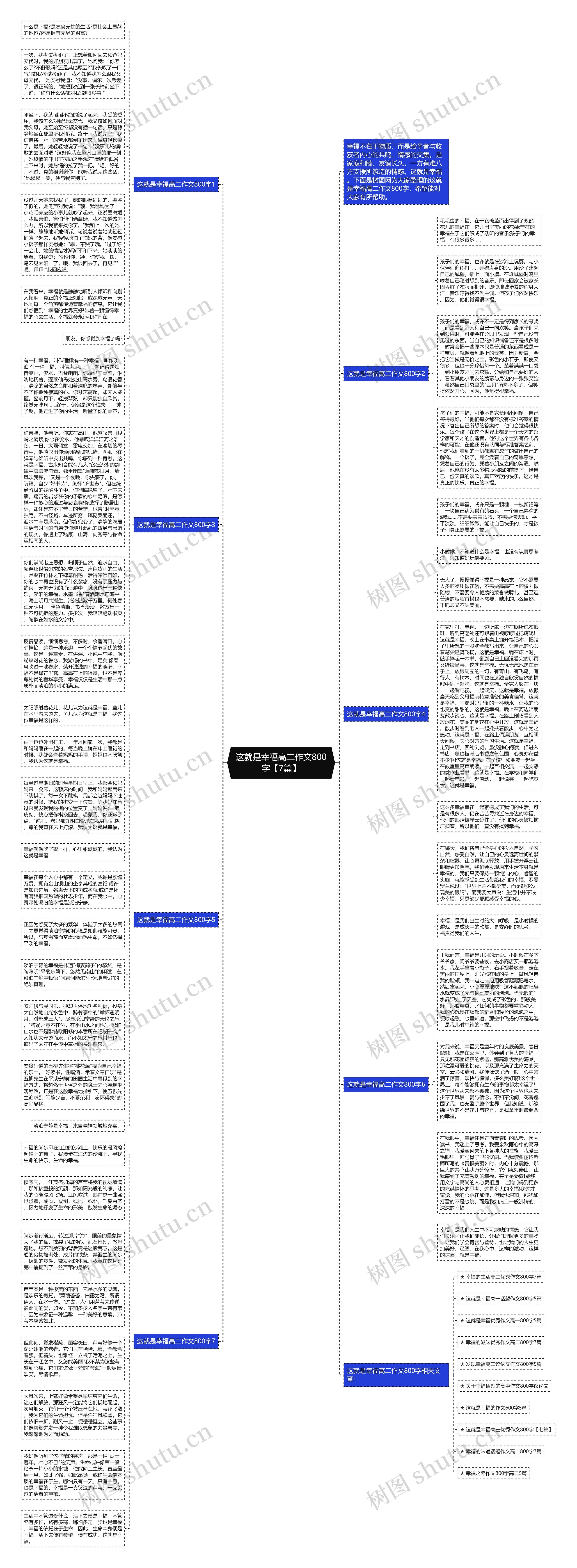 这就是幸福高二作文800字【7篇】思维导图