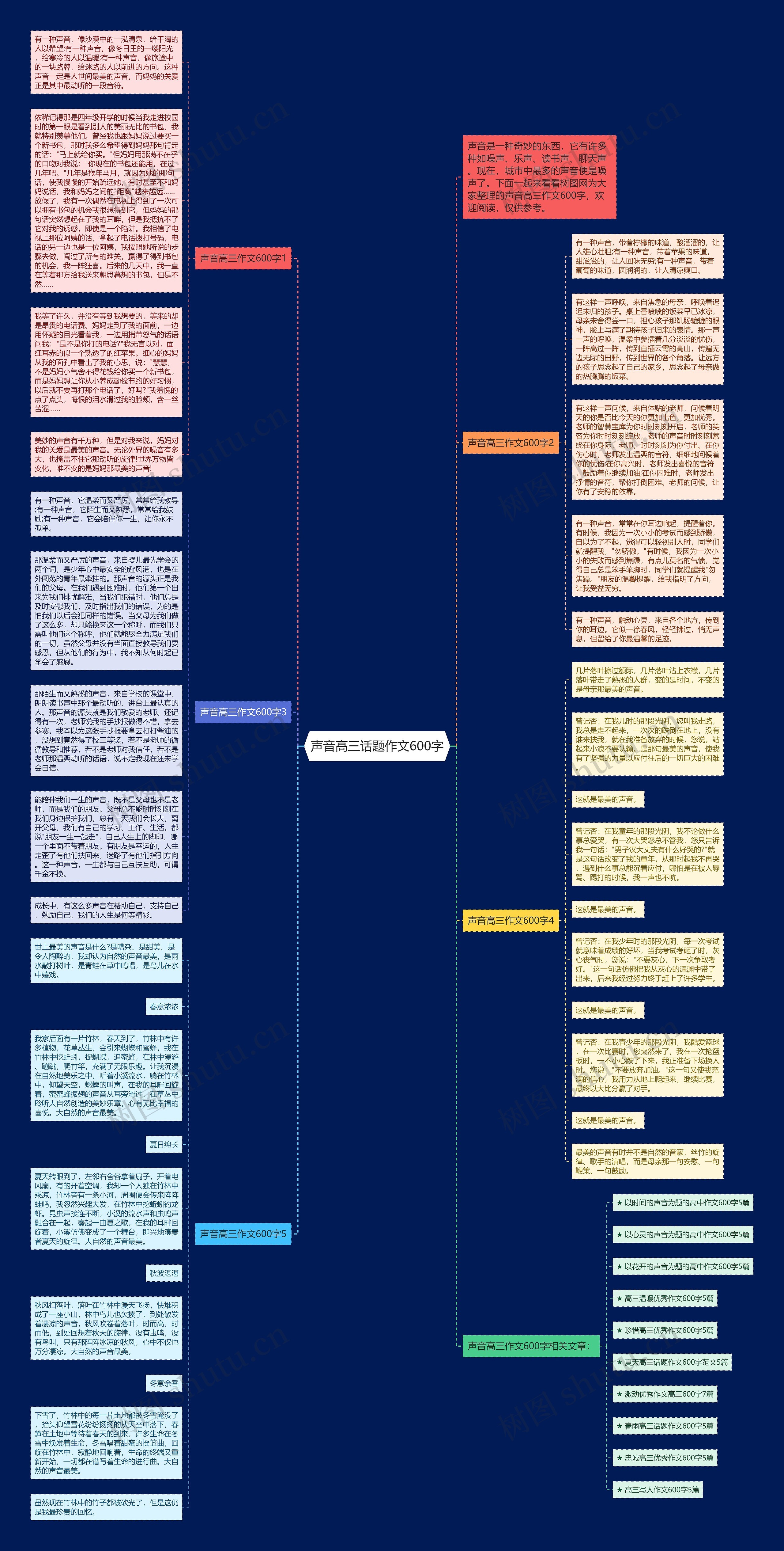 声音高三话题作文600字思维导图