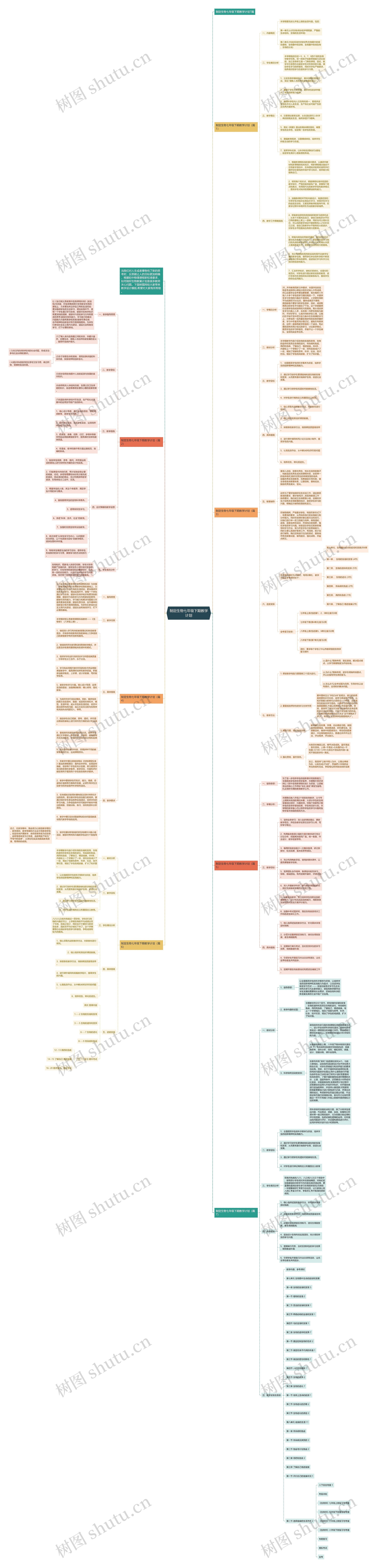 制定生物七年级下期教学计划思维导图