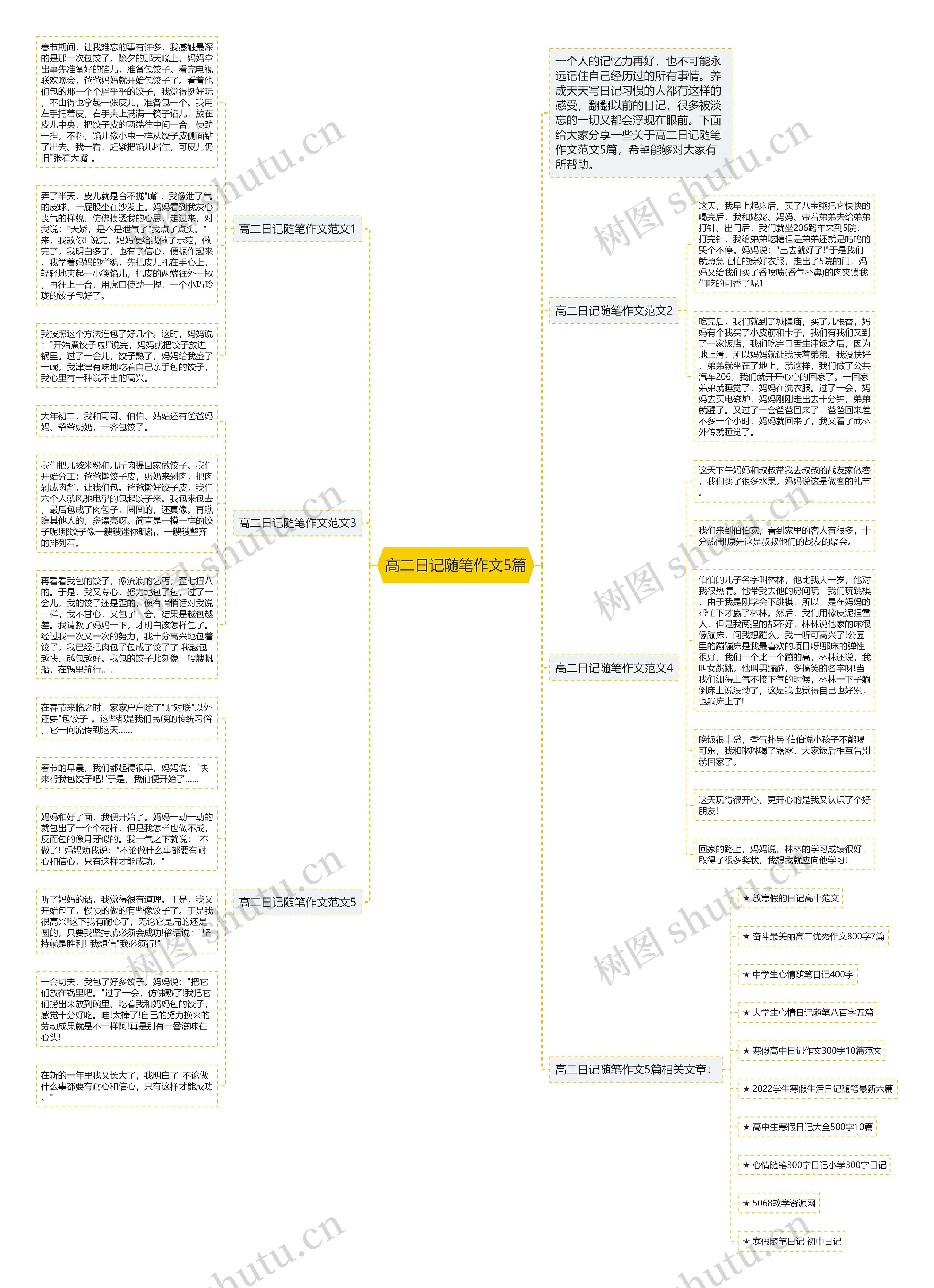 高二日记随笔作文5篇思维导图高清图 高二日记随笔作文5篇思维导图