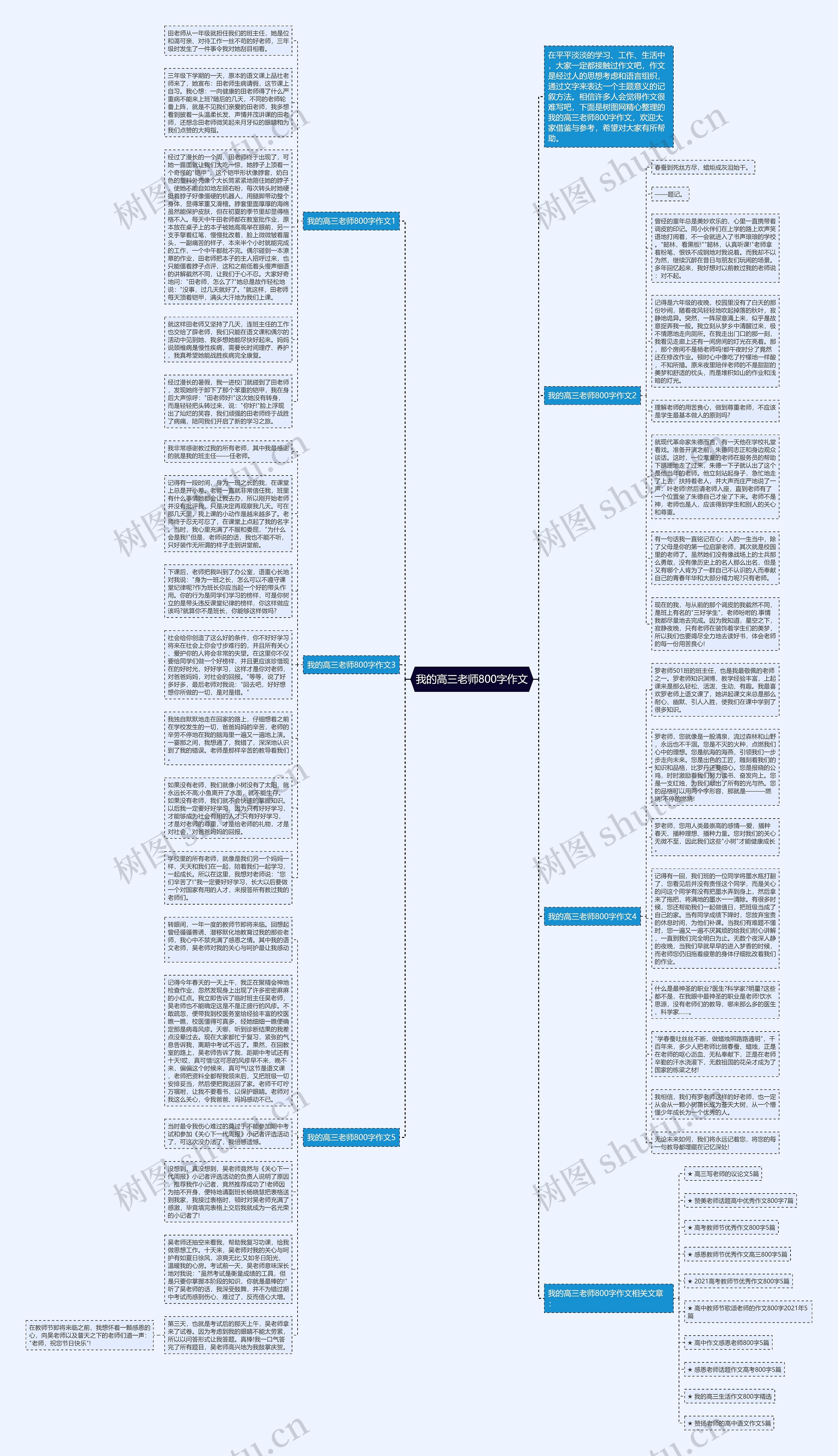 我的高三老师800字作文思维导图