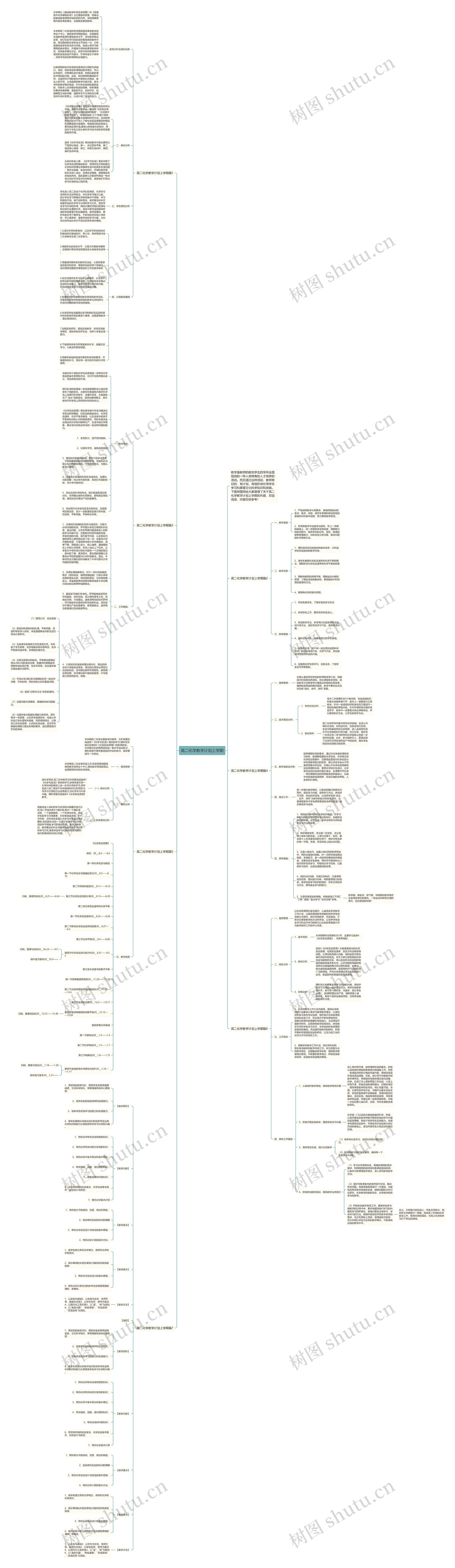 高二化学教学计划上学期思维导图