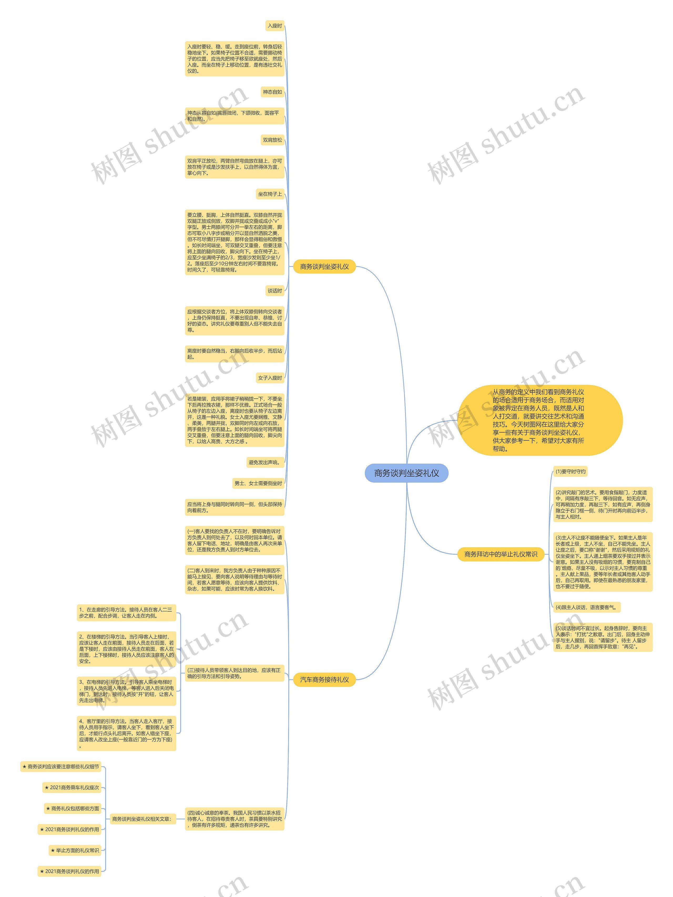 商务谈判坐姿礼仪思维导图