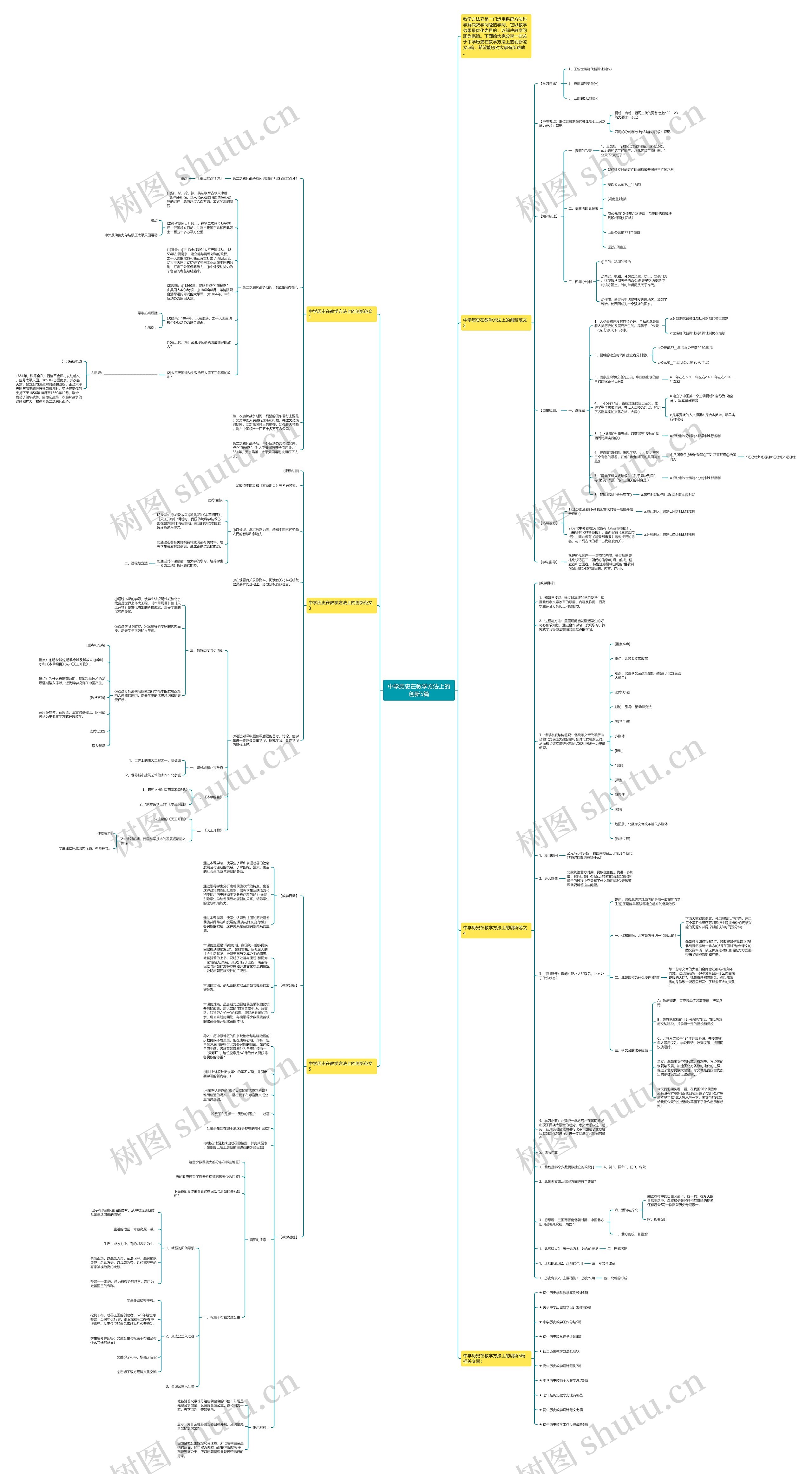 中学历史在教学方法上的创新5篇思维导图