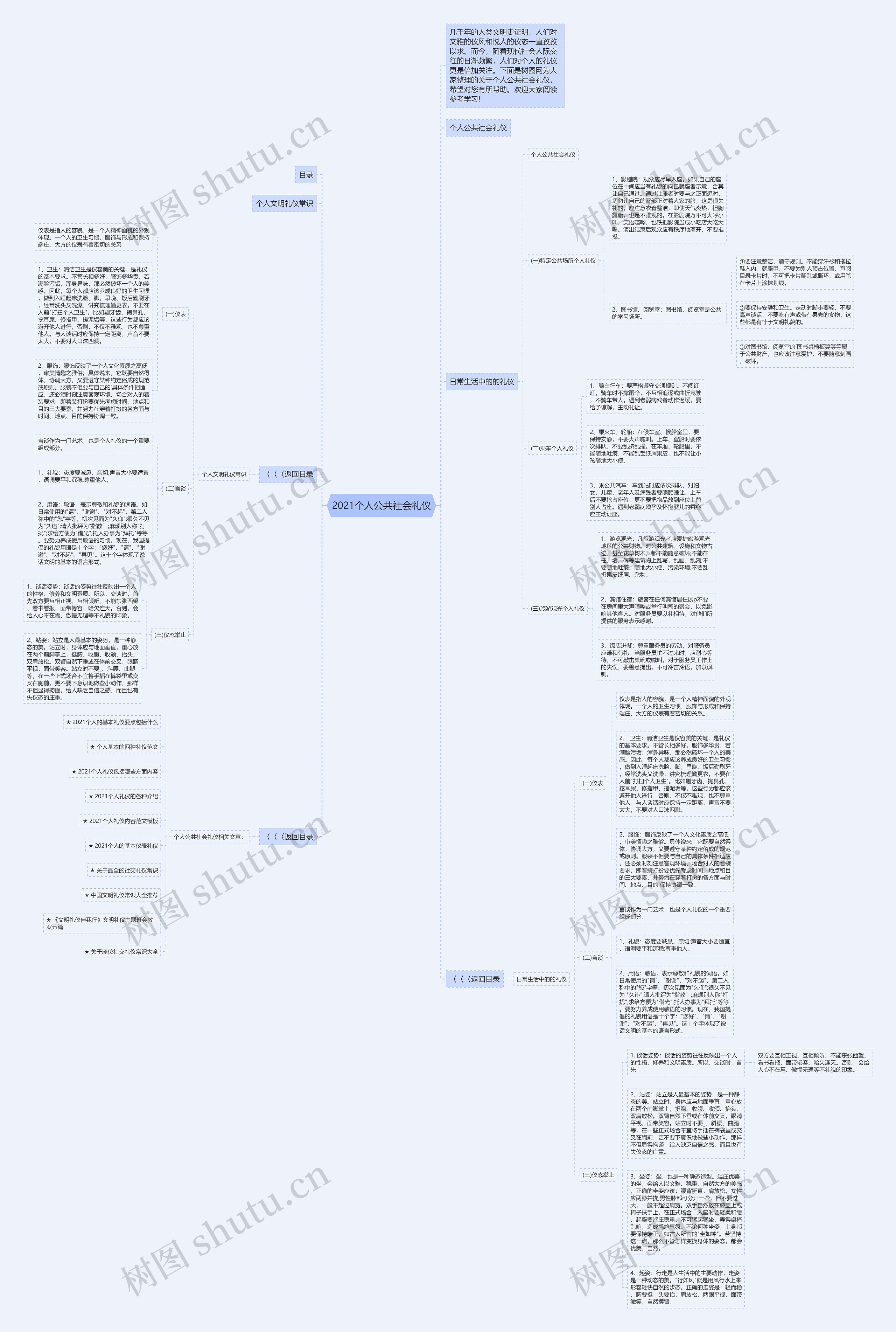 2021个人公共社会礼仪思维导图