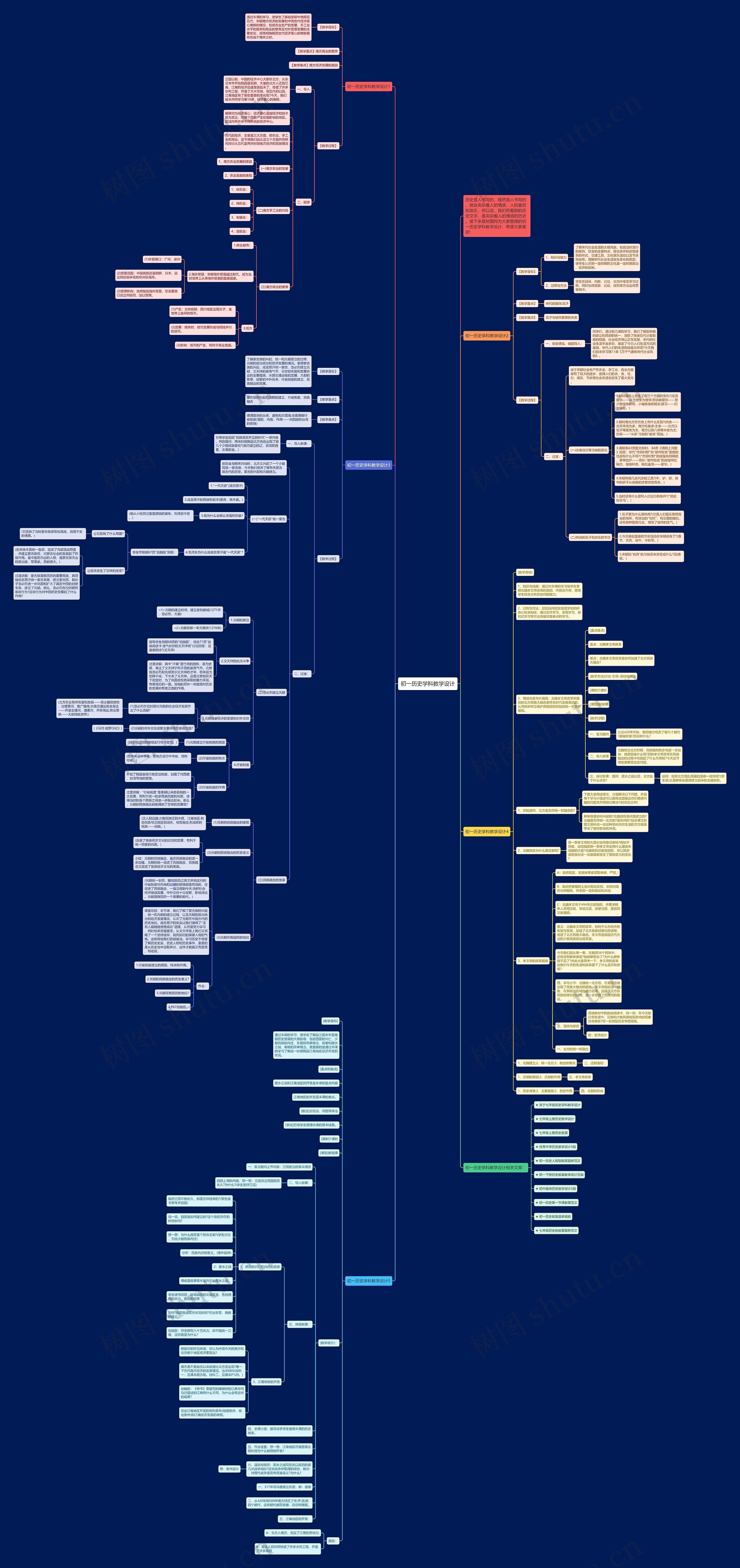 初一历史学科教学设计思维导图