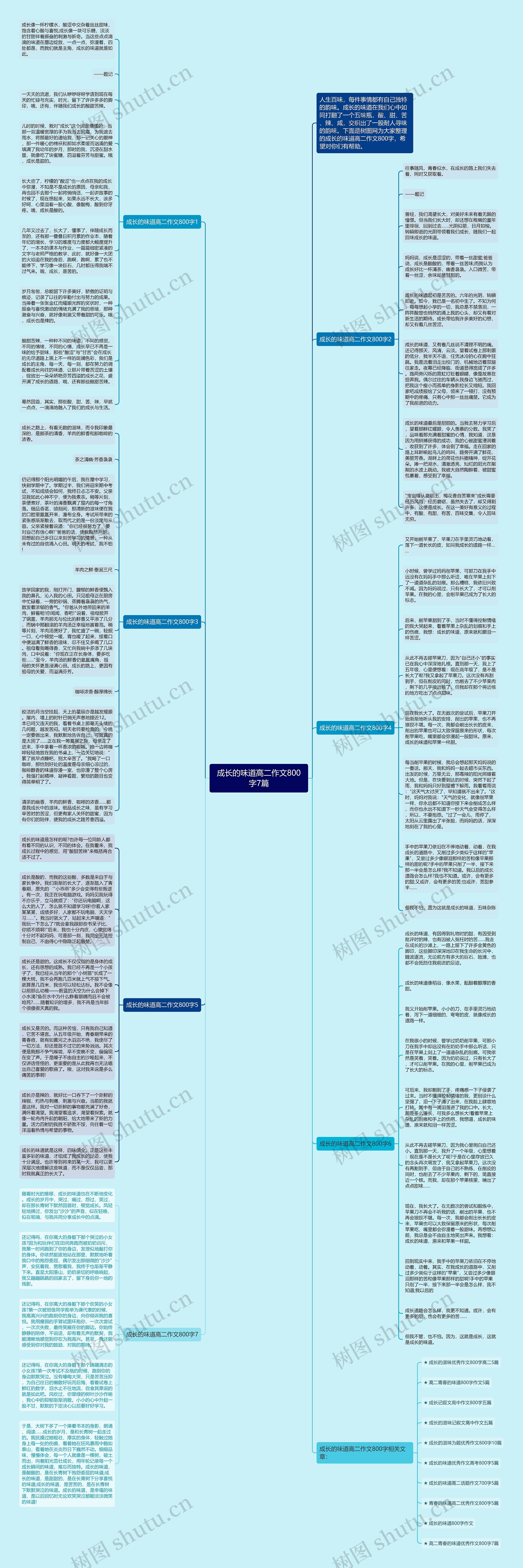成长的味道高二作文800字7篇思维导图