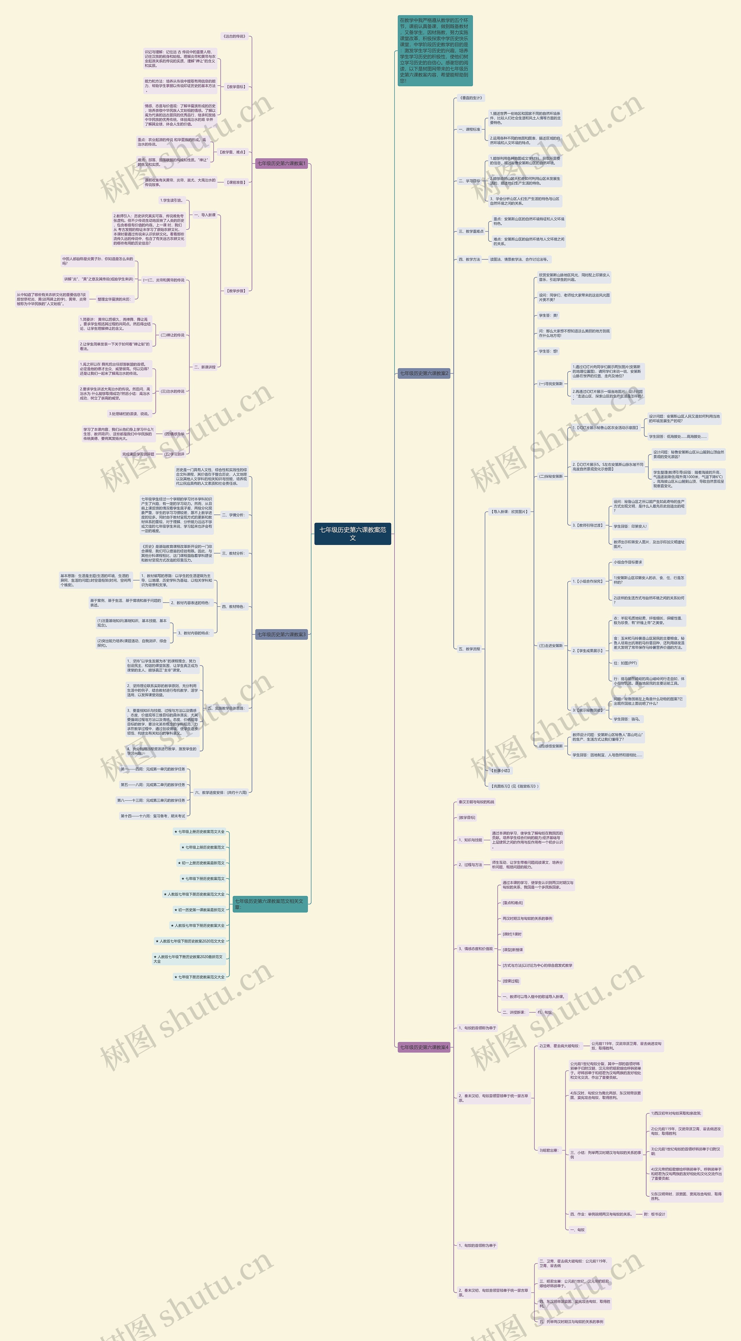 七年级历史第六课教案范文思维导图