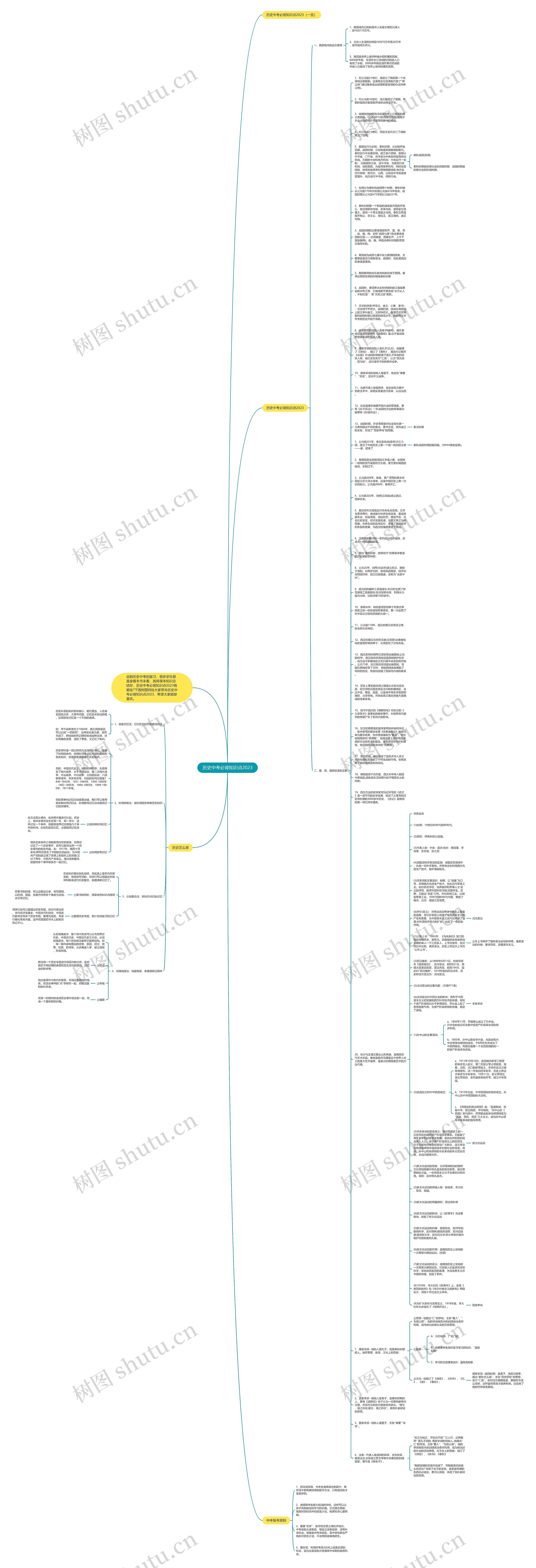 历史中考必背知识点2023